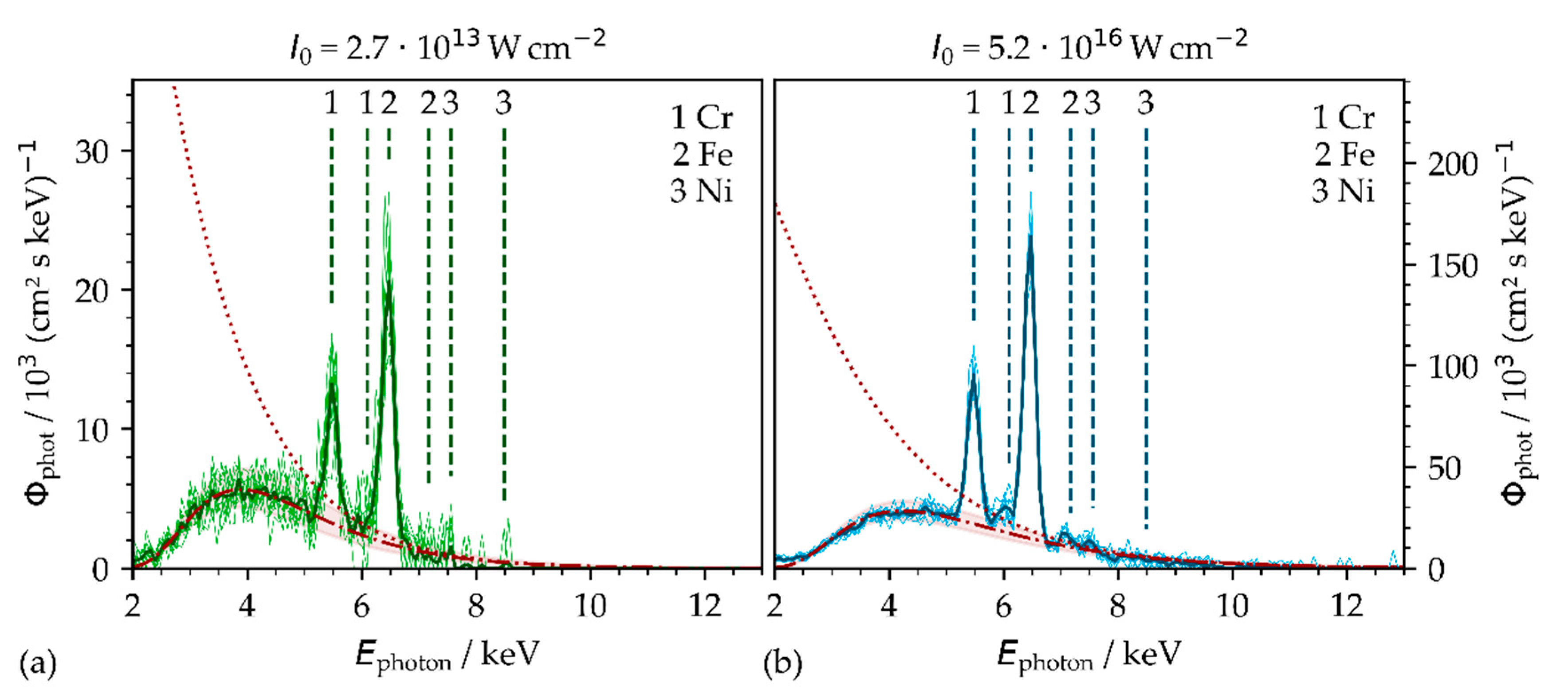 Materials 14 04537 g003 550