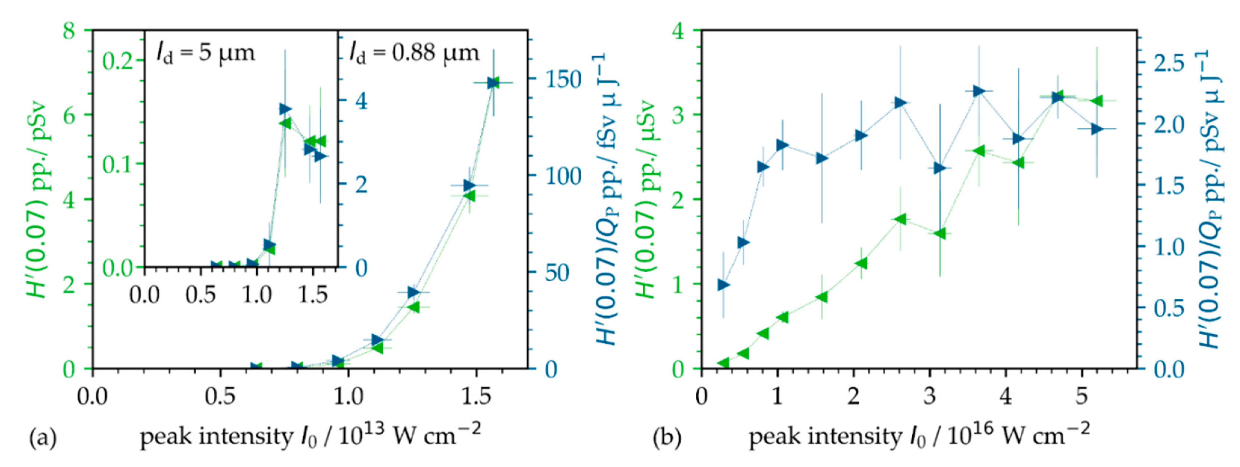 Materials 14 04537 g005 550