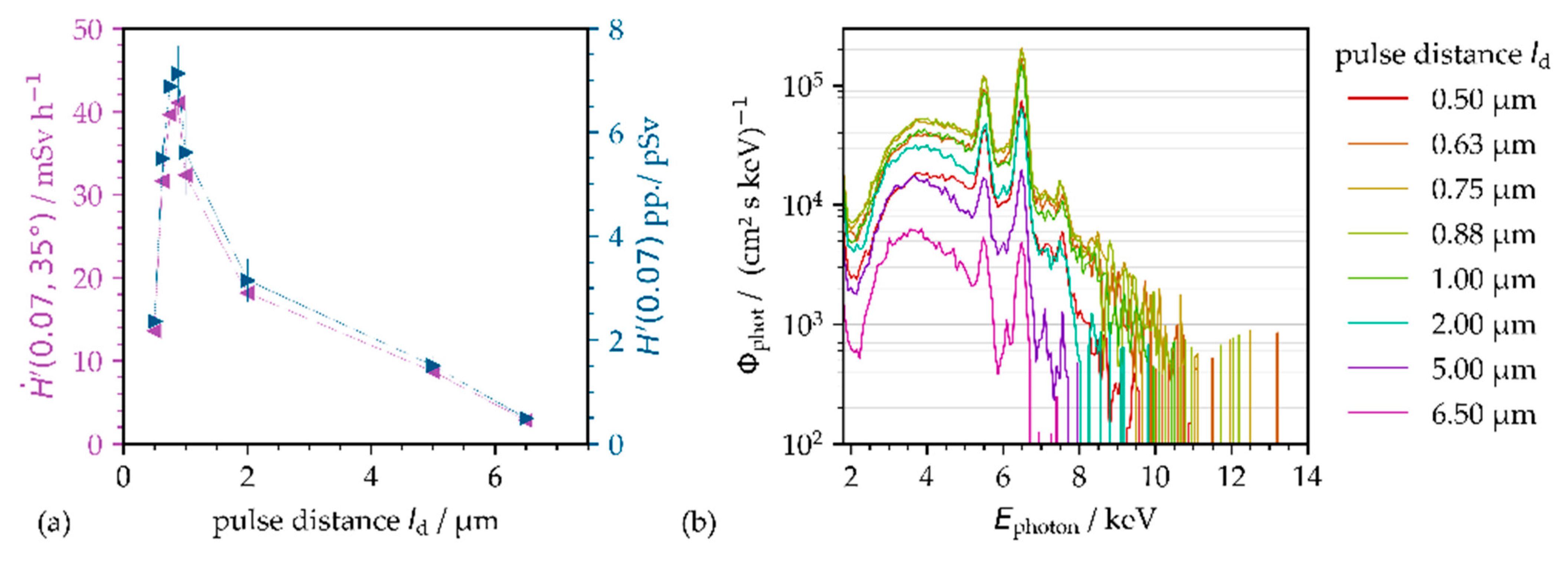 Materials 14 04537 g006 550