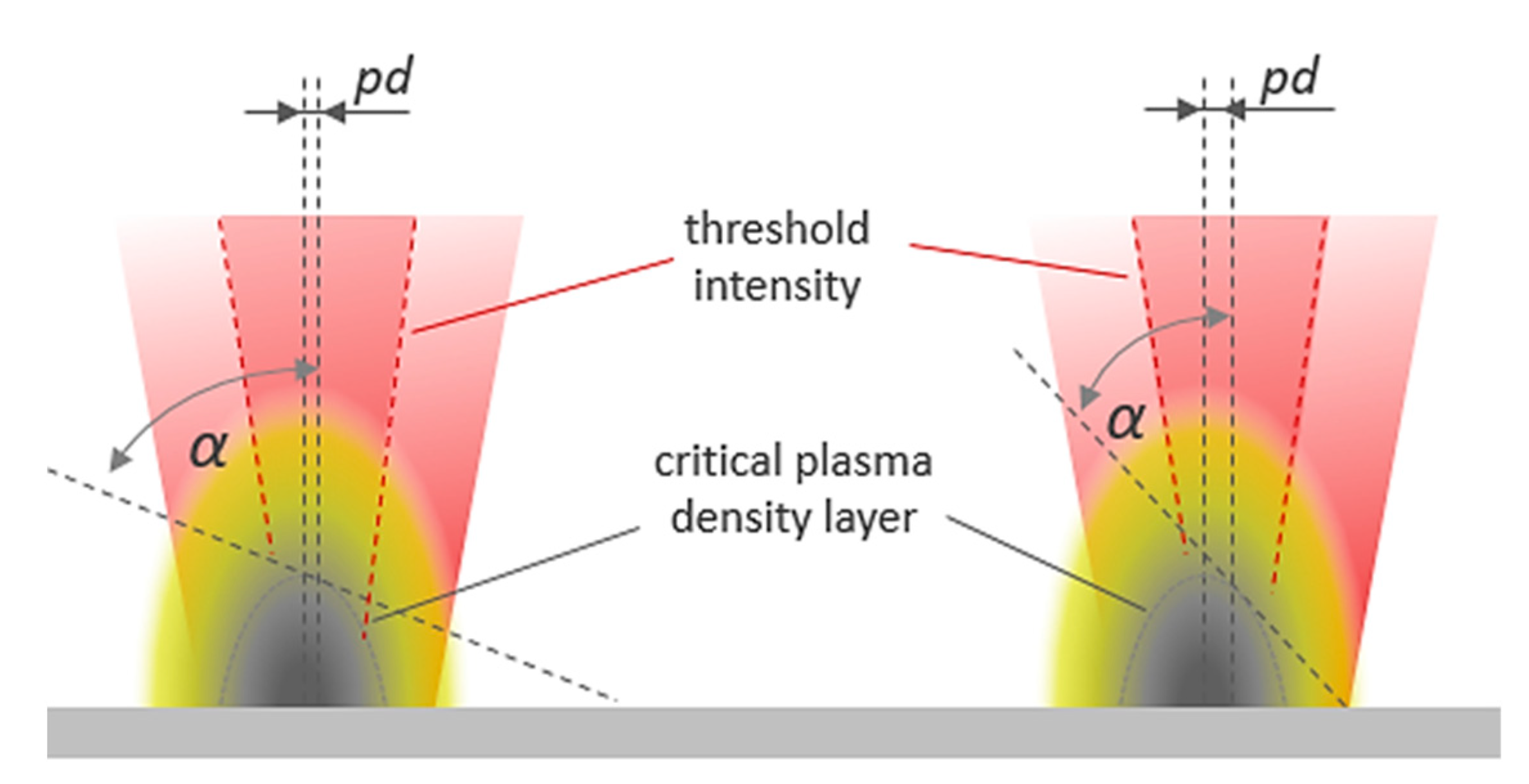 Materials 14 04537 g007 550