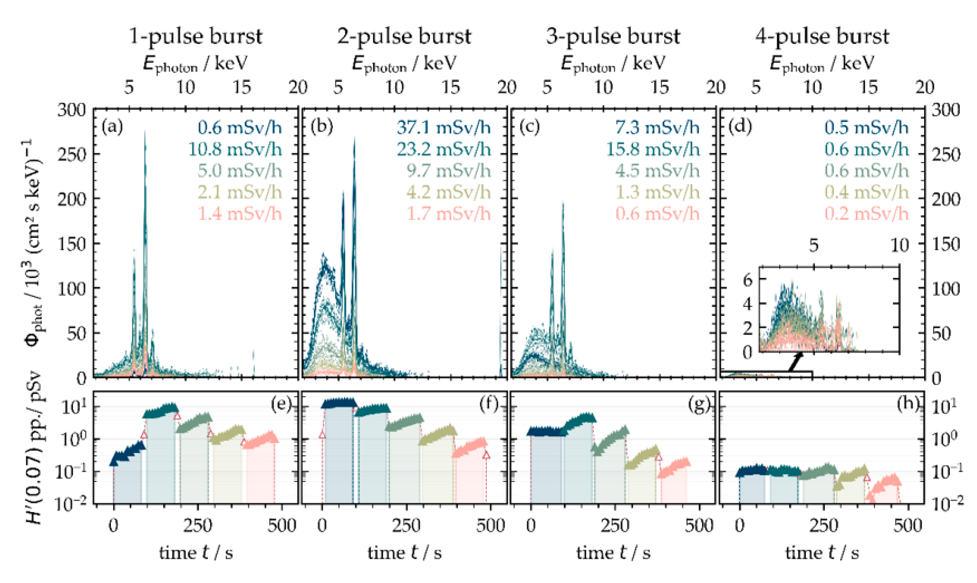 Materials 14 04537 g009 550