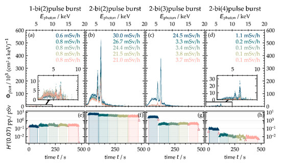 Study on X-ray Emission Using Ultrashort Pulsed Lasers in Materials ...