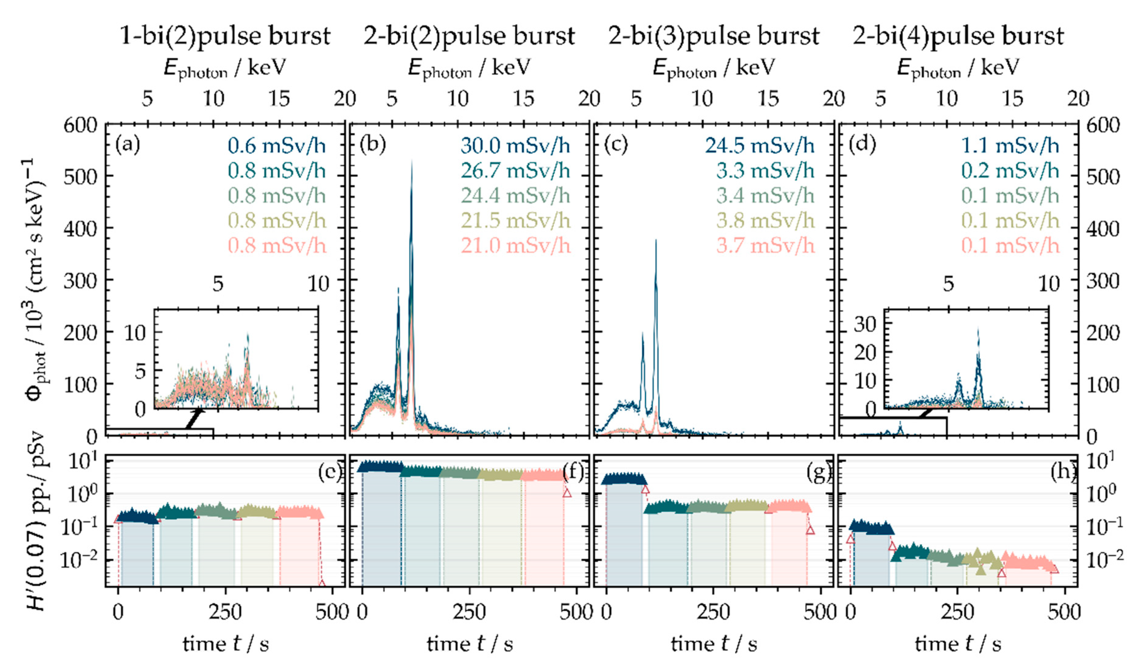 Materials 14 04537 g011 550