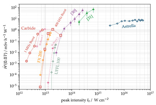 Study on X-ray Emission Using Ultrashort Pulsed Lasers in Materials ...