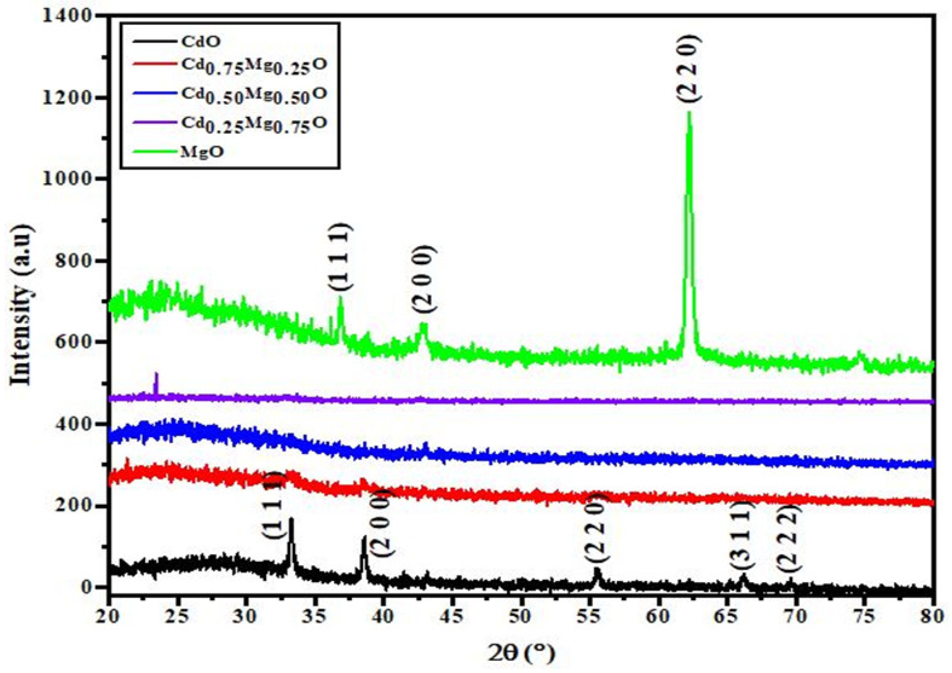 Materials 14 04538 g002 550
