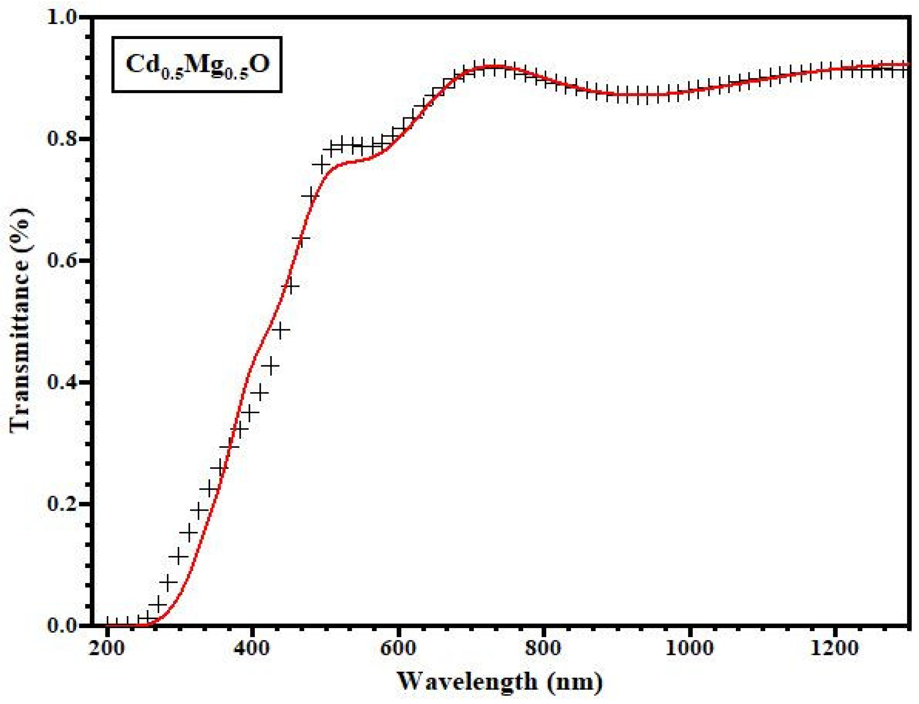 Materials 14 04538 g005 550