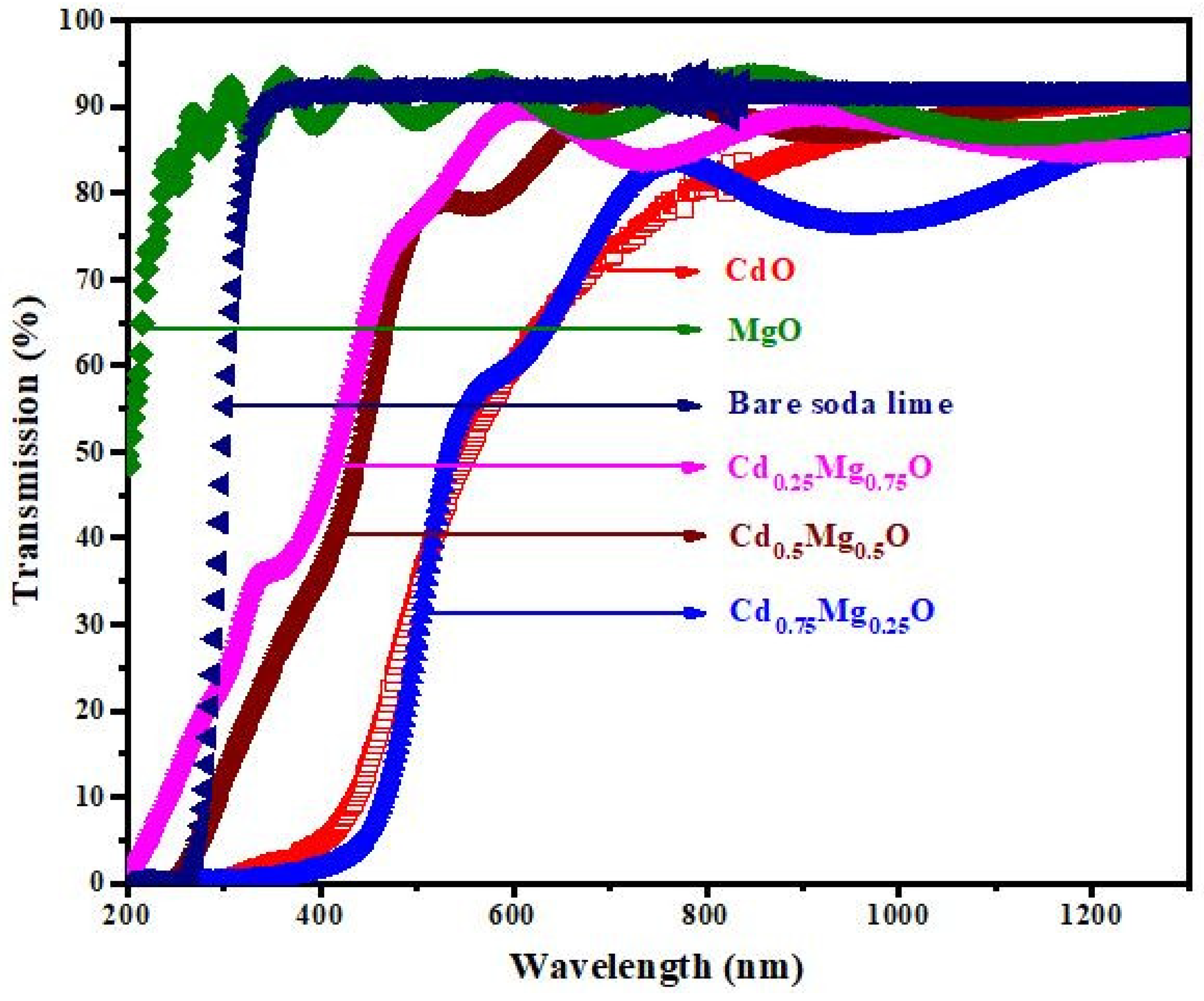 Materials 14 04538 g006 550