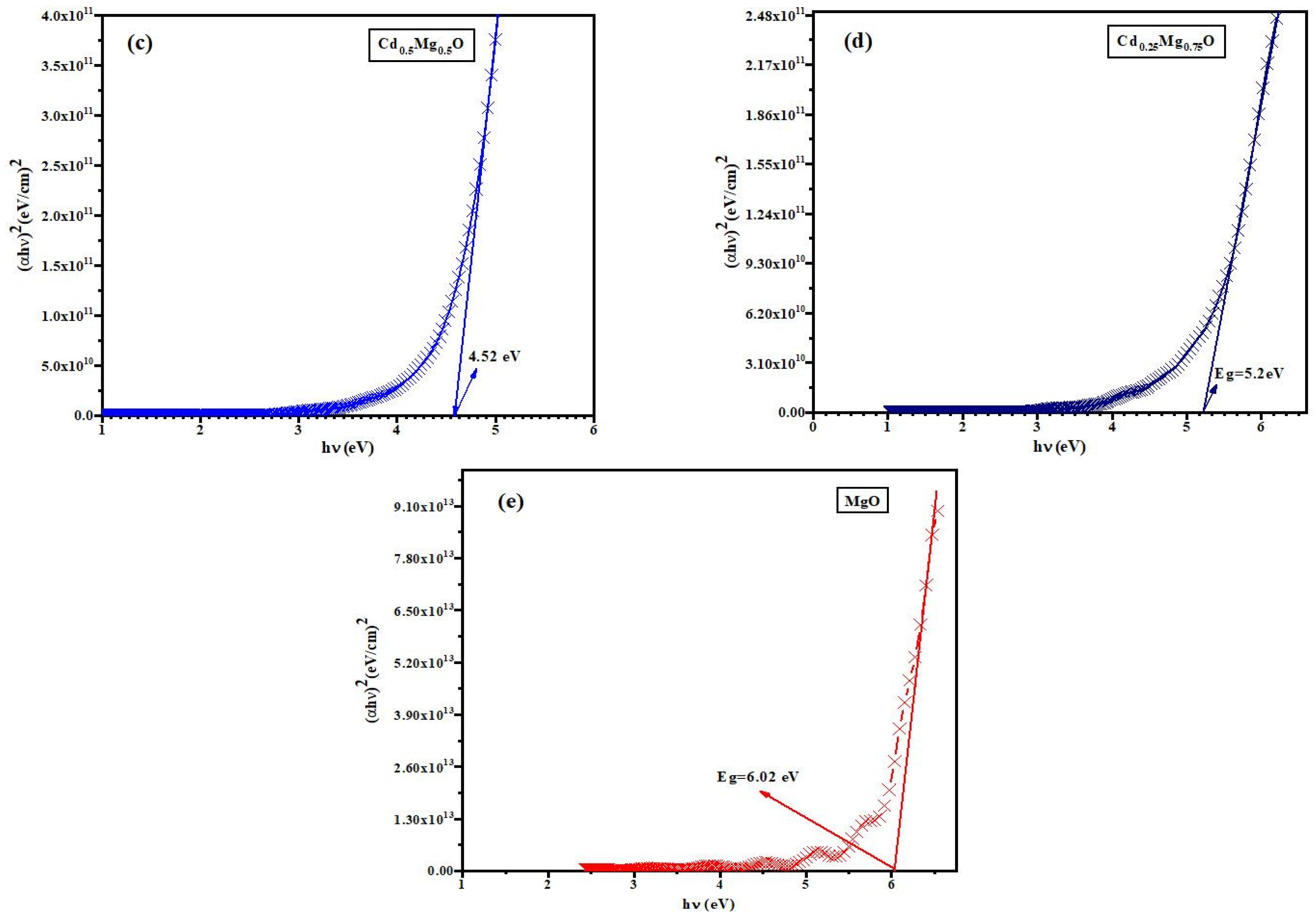 Materials 14 04538 g007b 550
