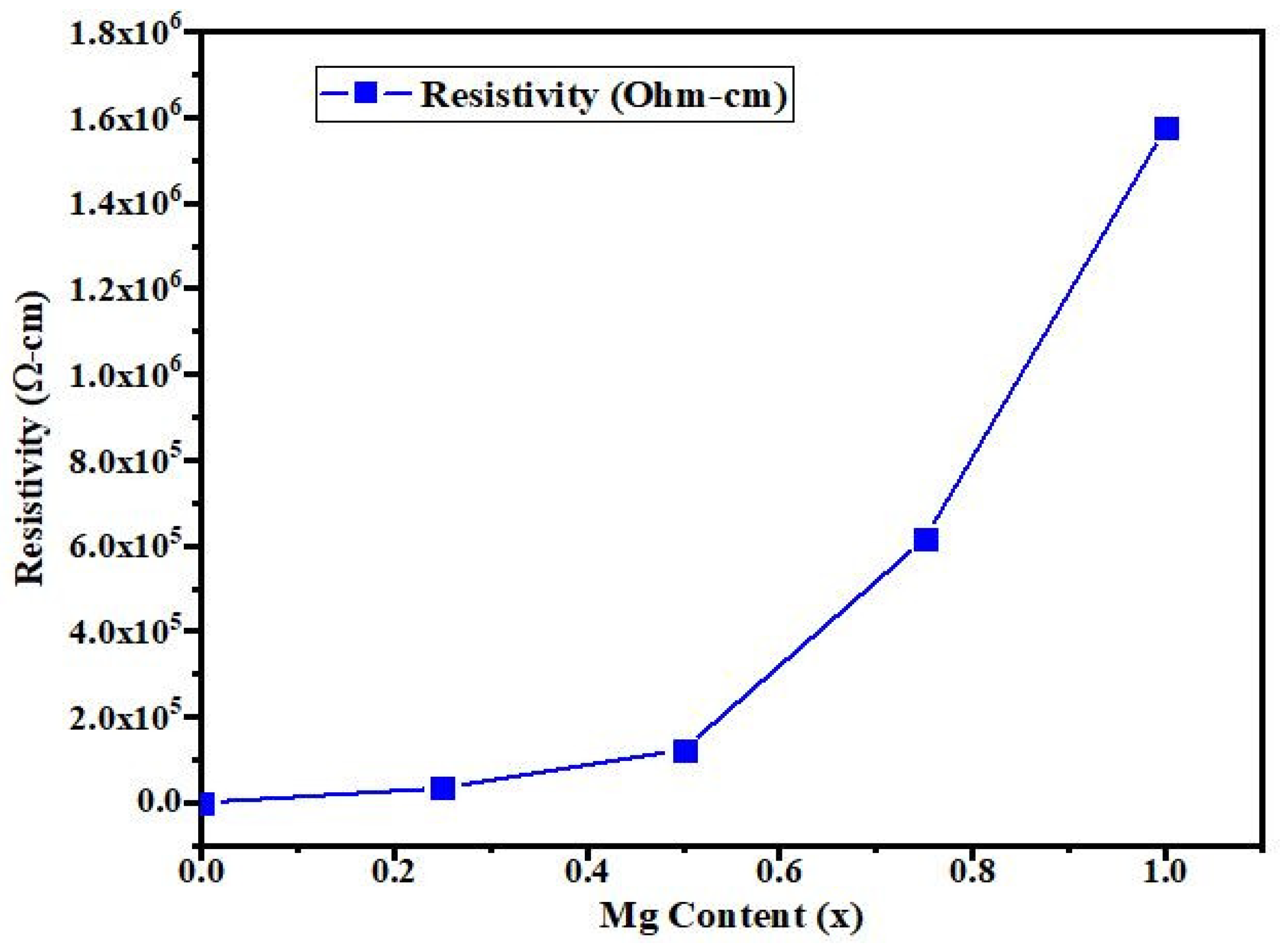Materials 14 04538 g009 550