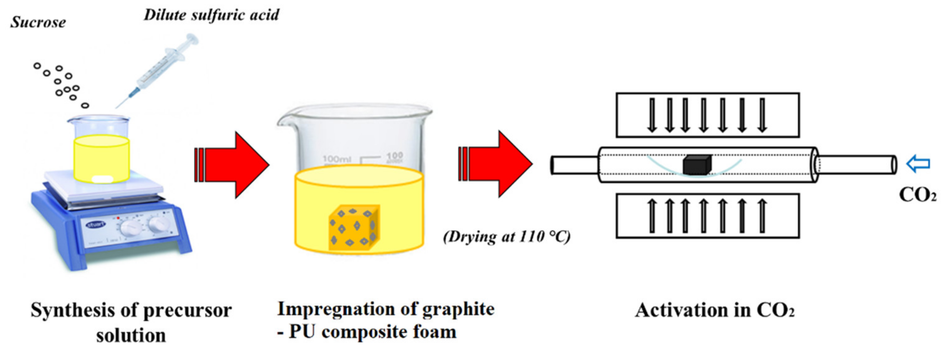 Materials 14 04540 g001