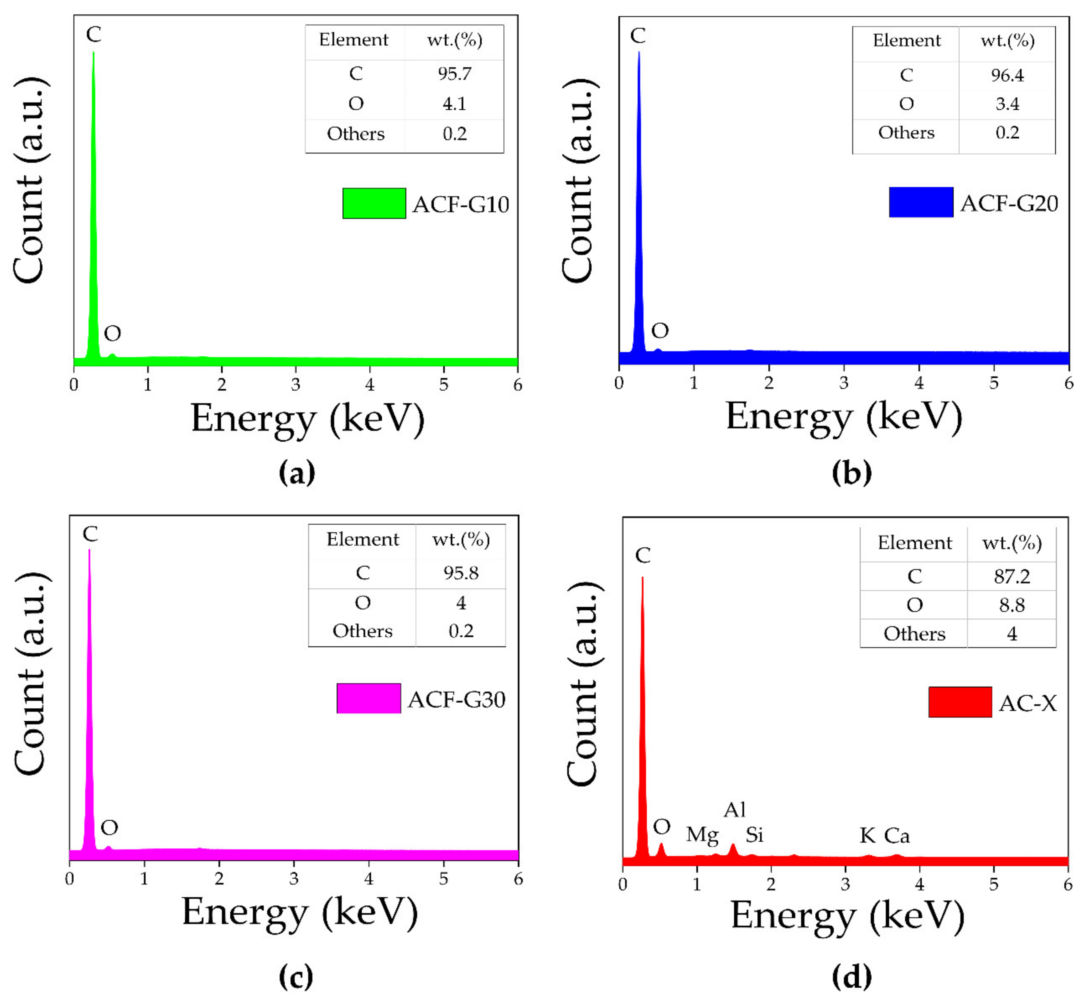Materials 14 04540 g003