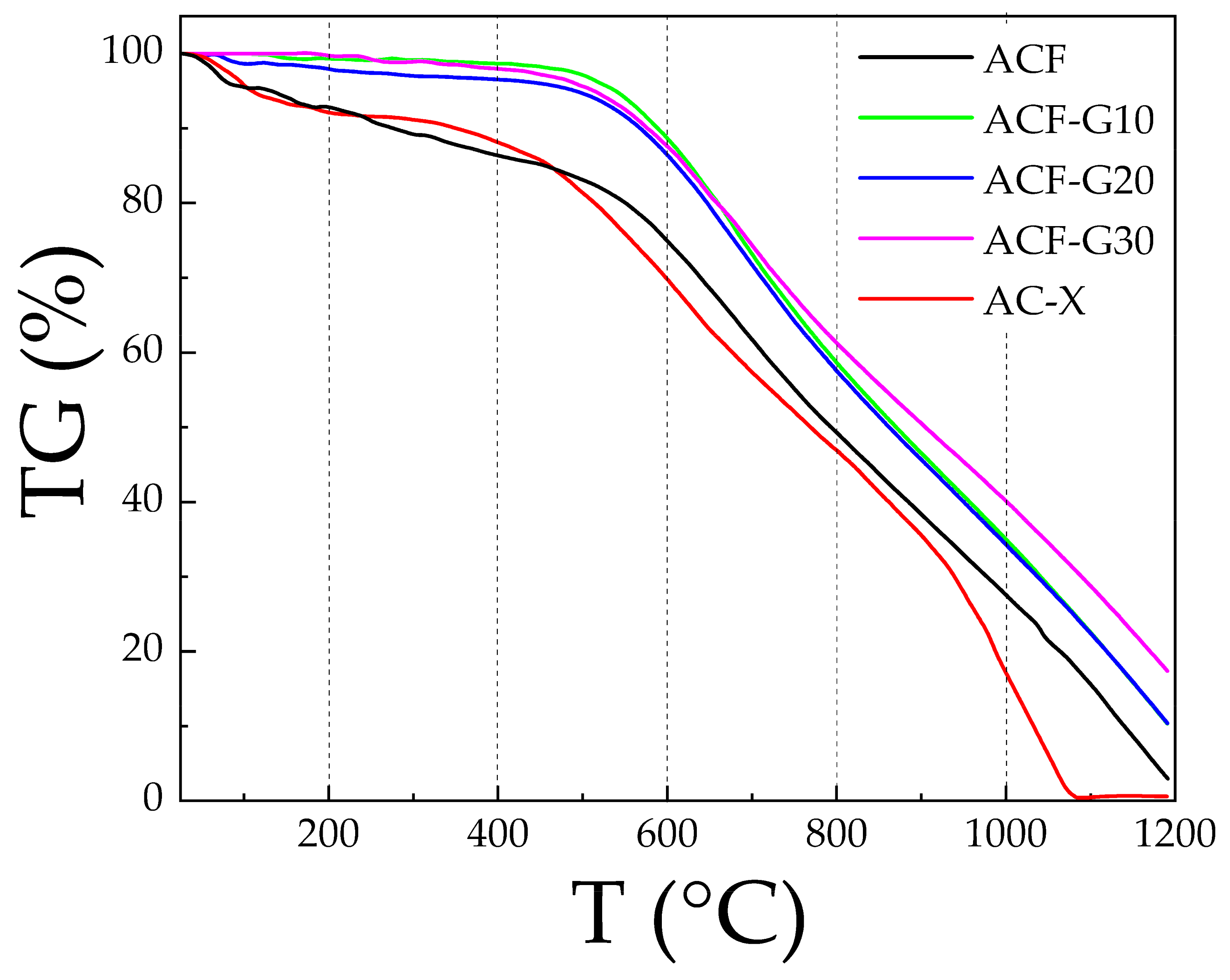 Materials 14 04540 g006