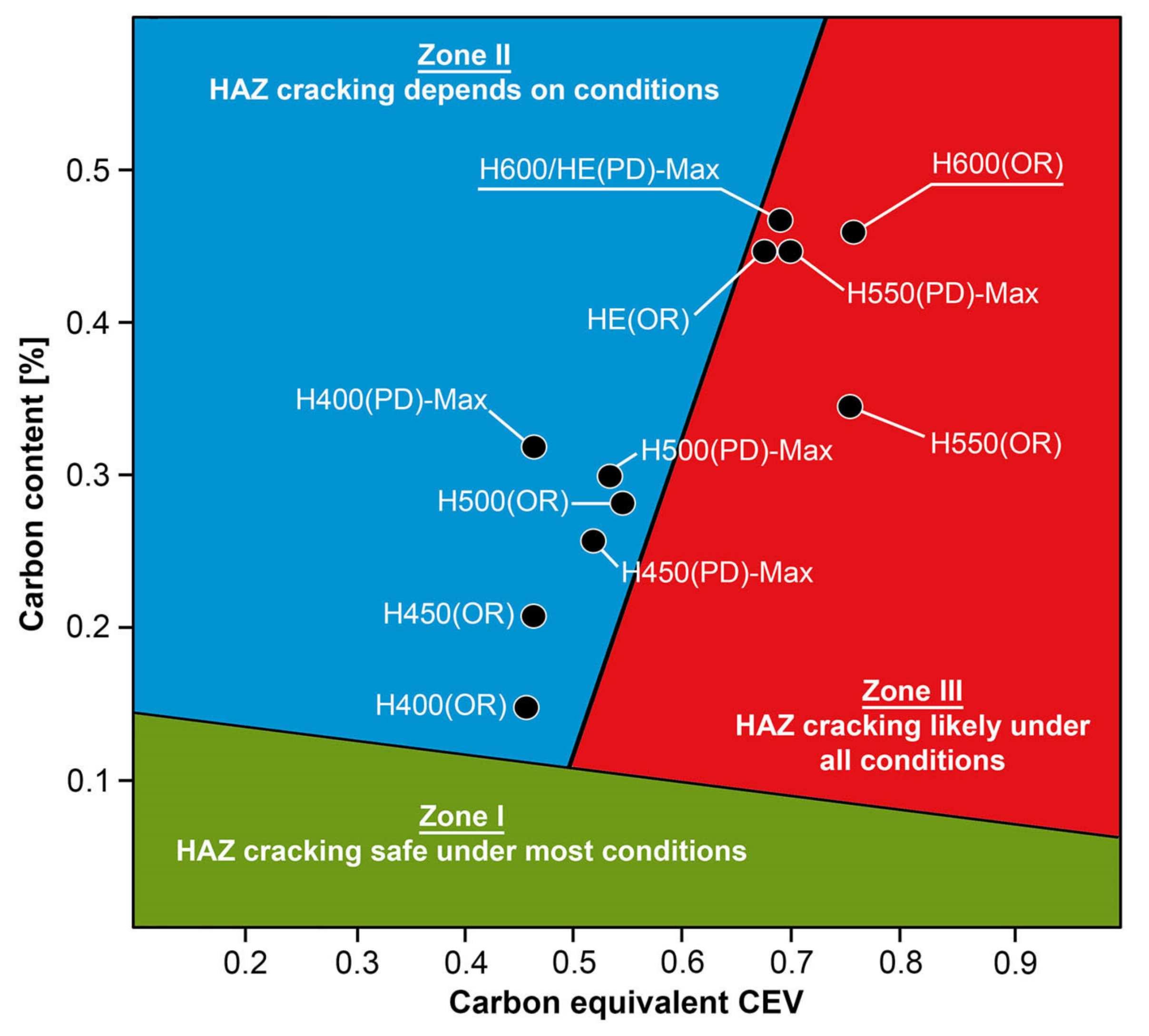Materials Free FullText Technological, Microstructural and Strength Aspects of Welding and