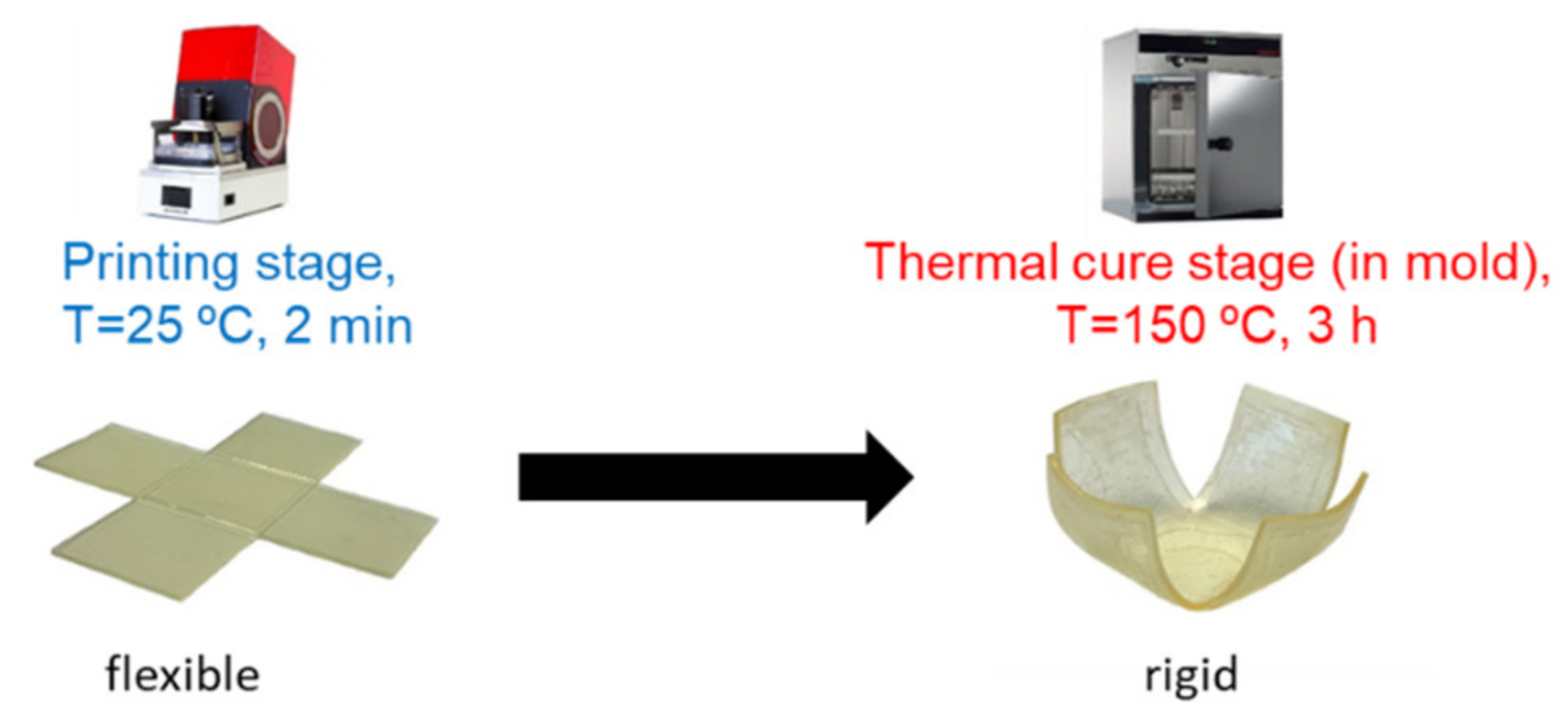 Materials 14 04544 g011 550