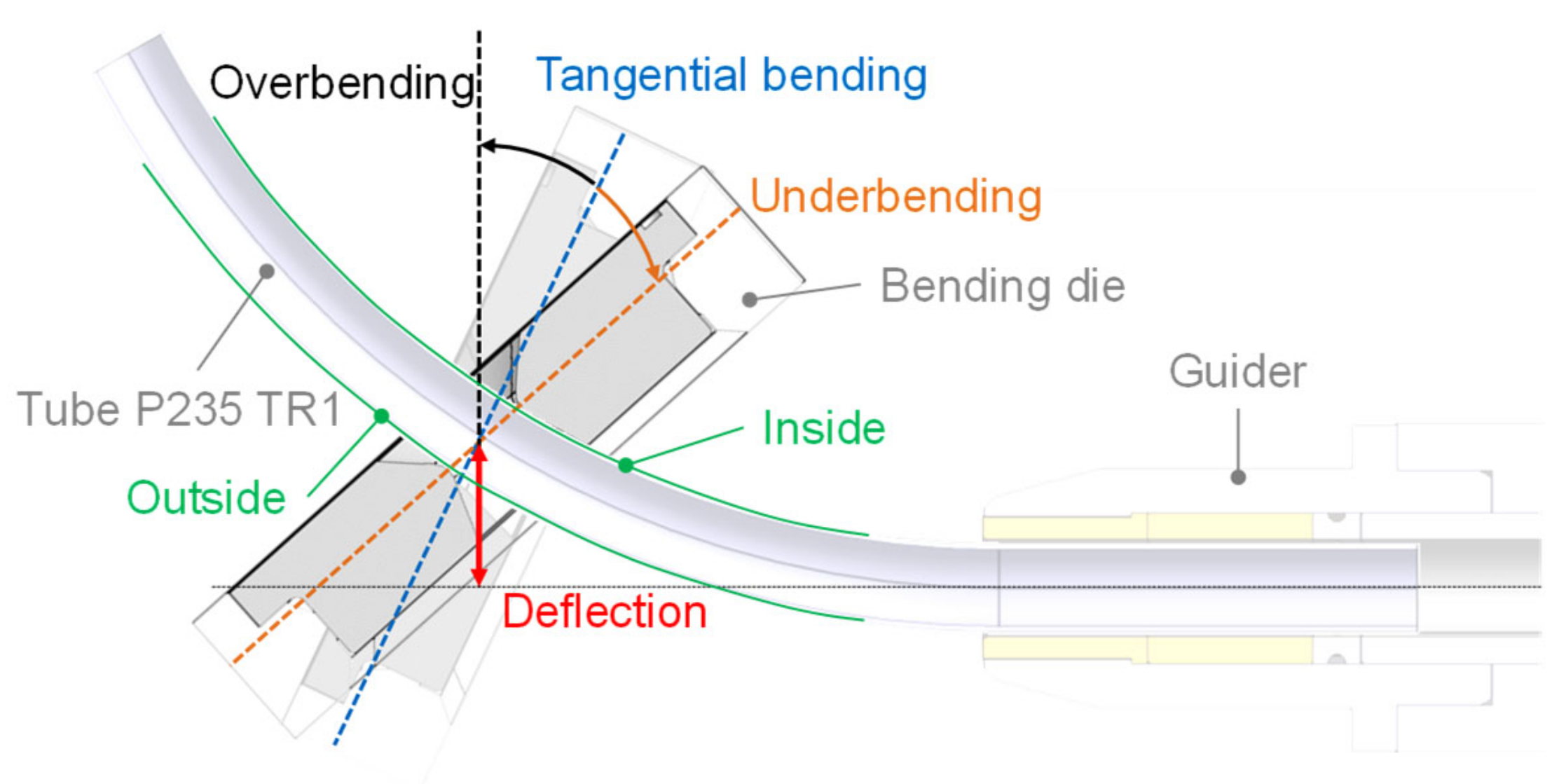 Materials 14 04549 g001 550