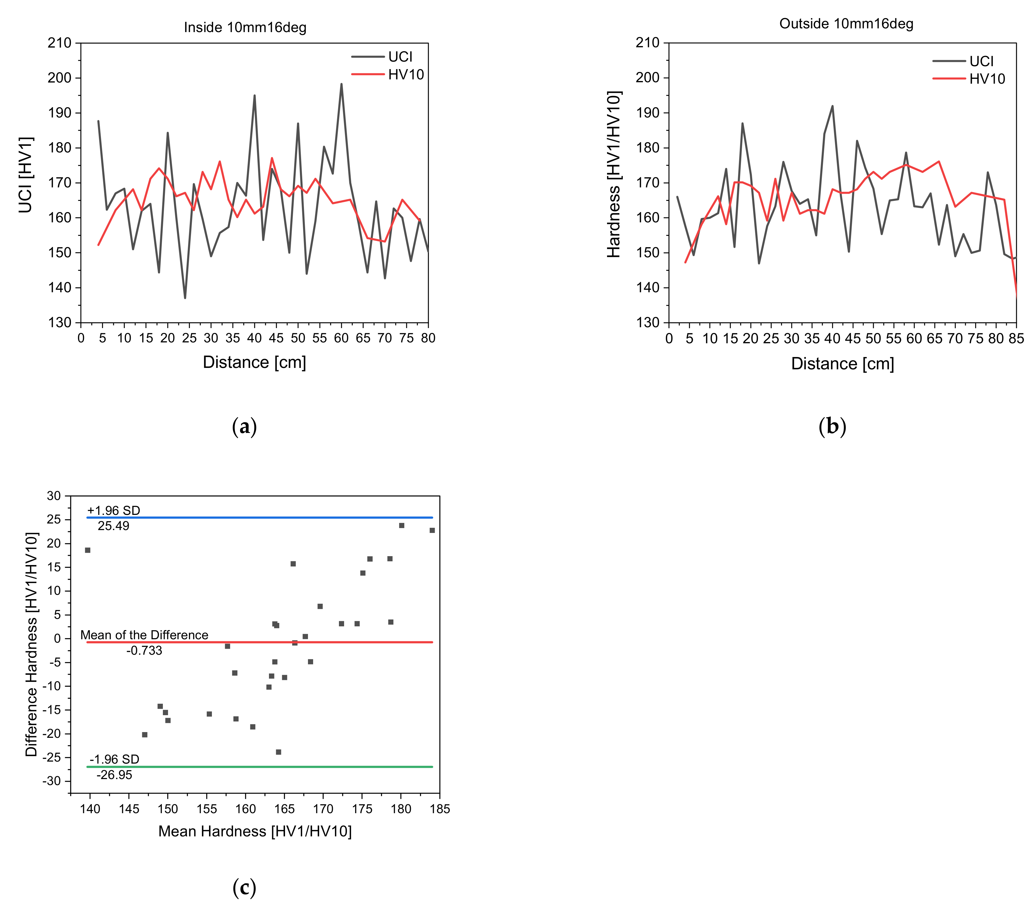 Materials 14 04549 g004 550