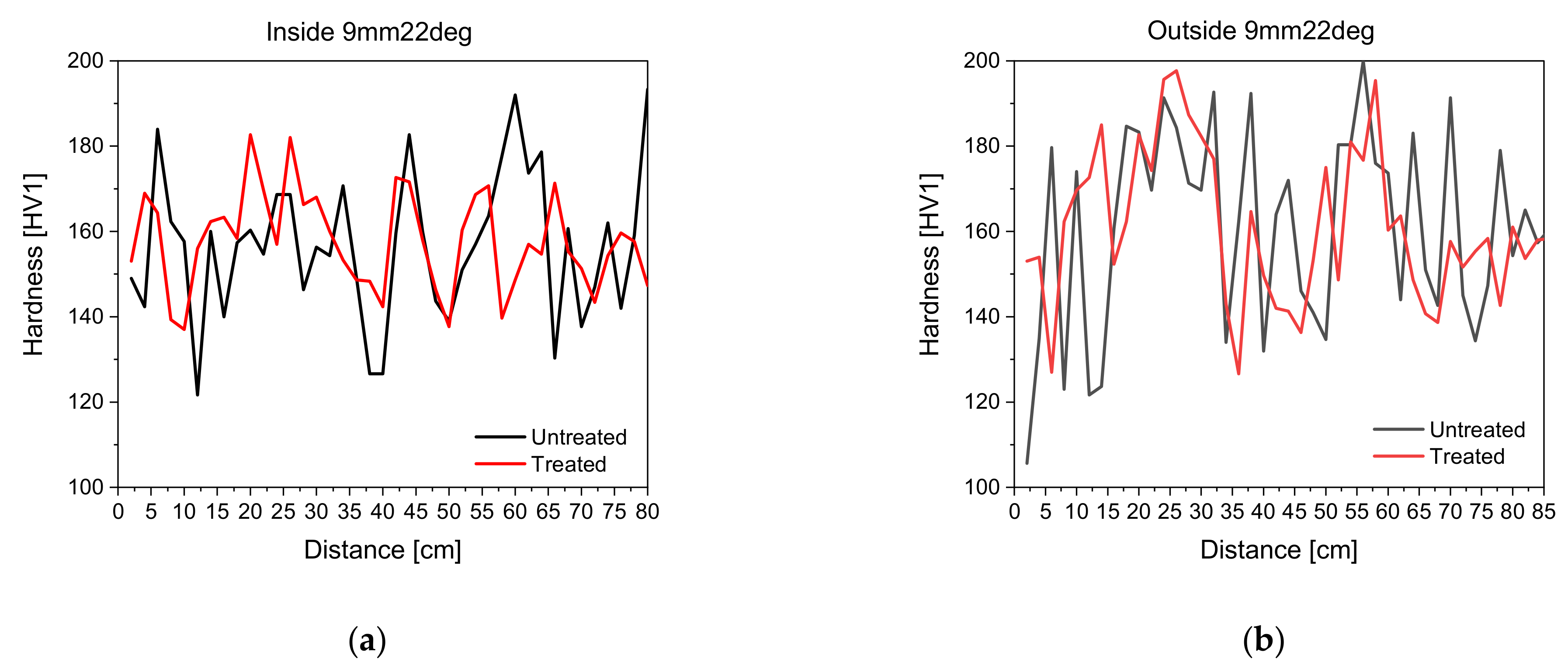 Materials 14 04549 g005 550