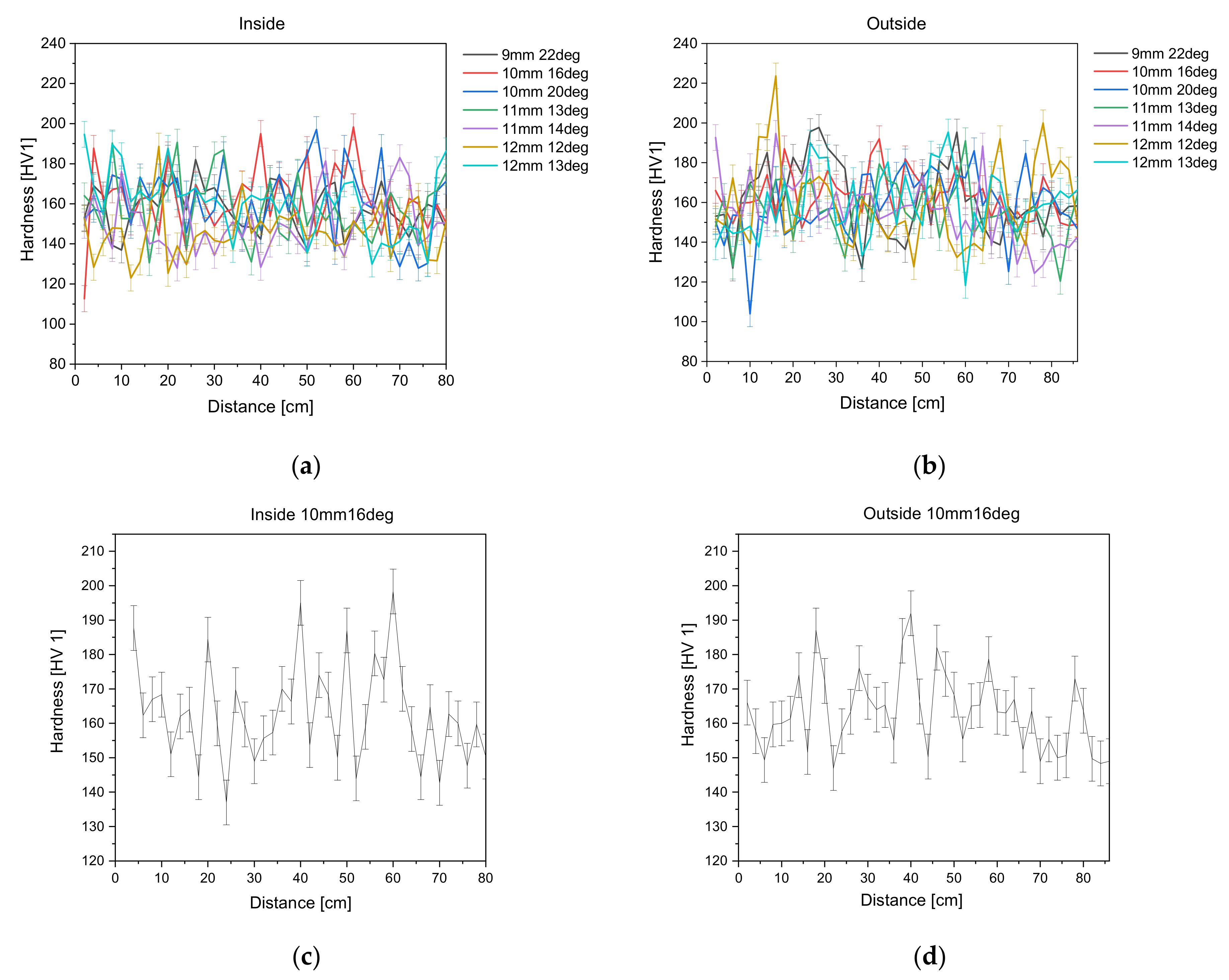 Materials 14 04549 g006 550