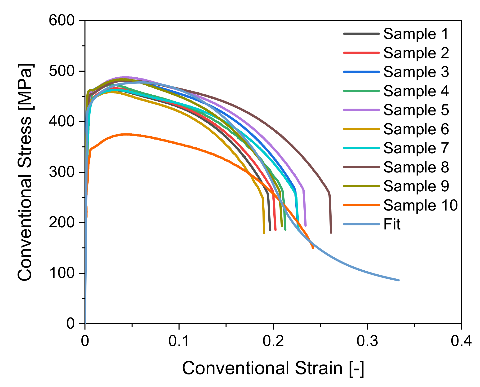 Materials 14 04549 g007 550