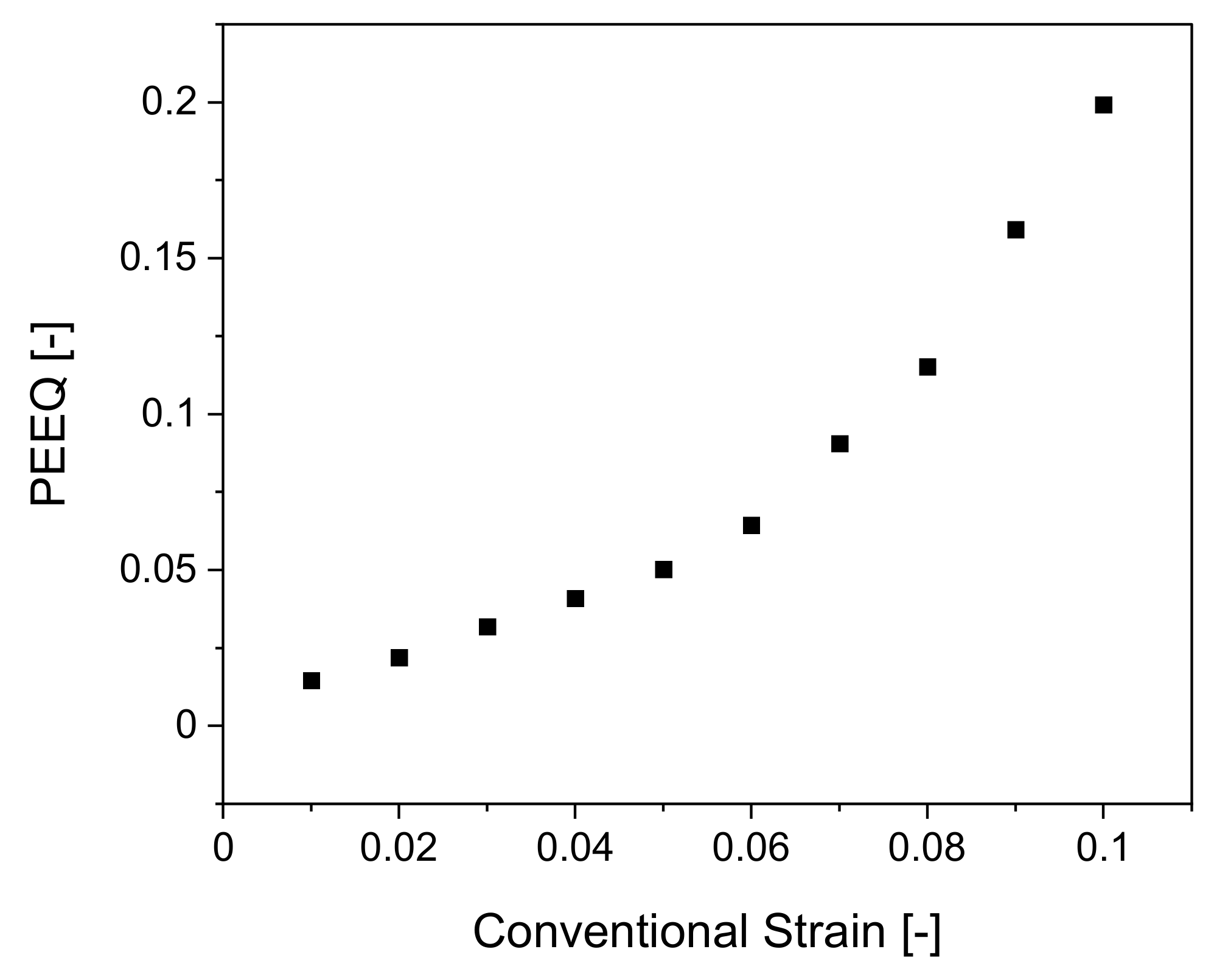 Materials 14 04549 g009 550