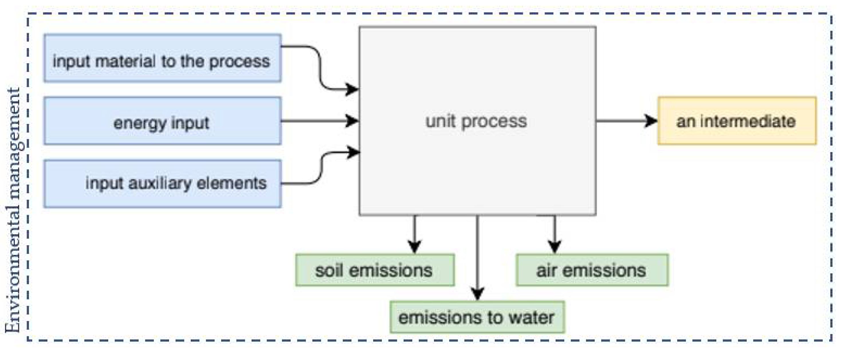 Materials 14 04552 g001