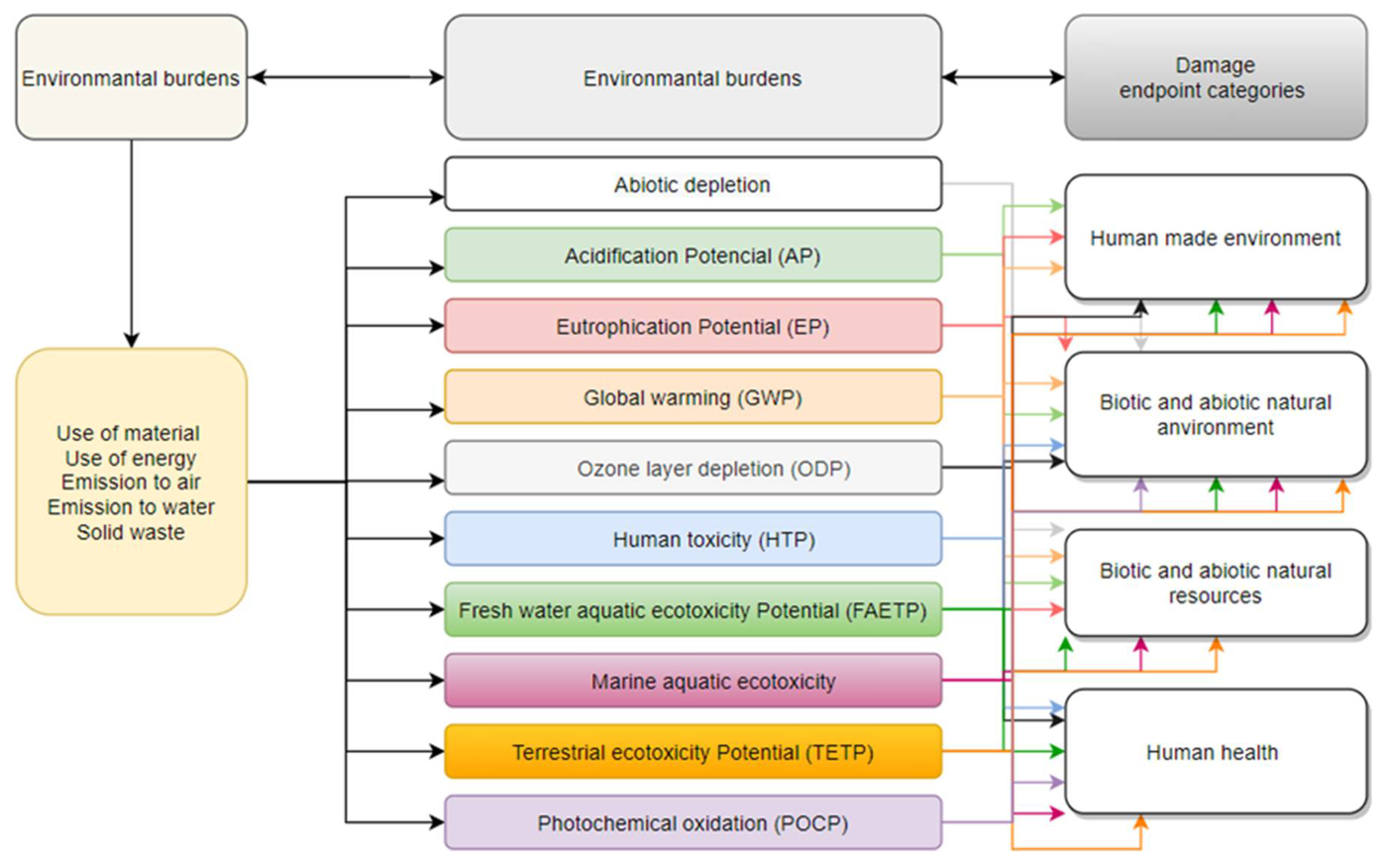 Materials 14 04552 g003