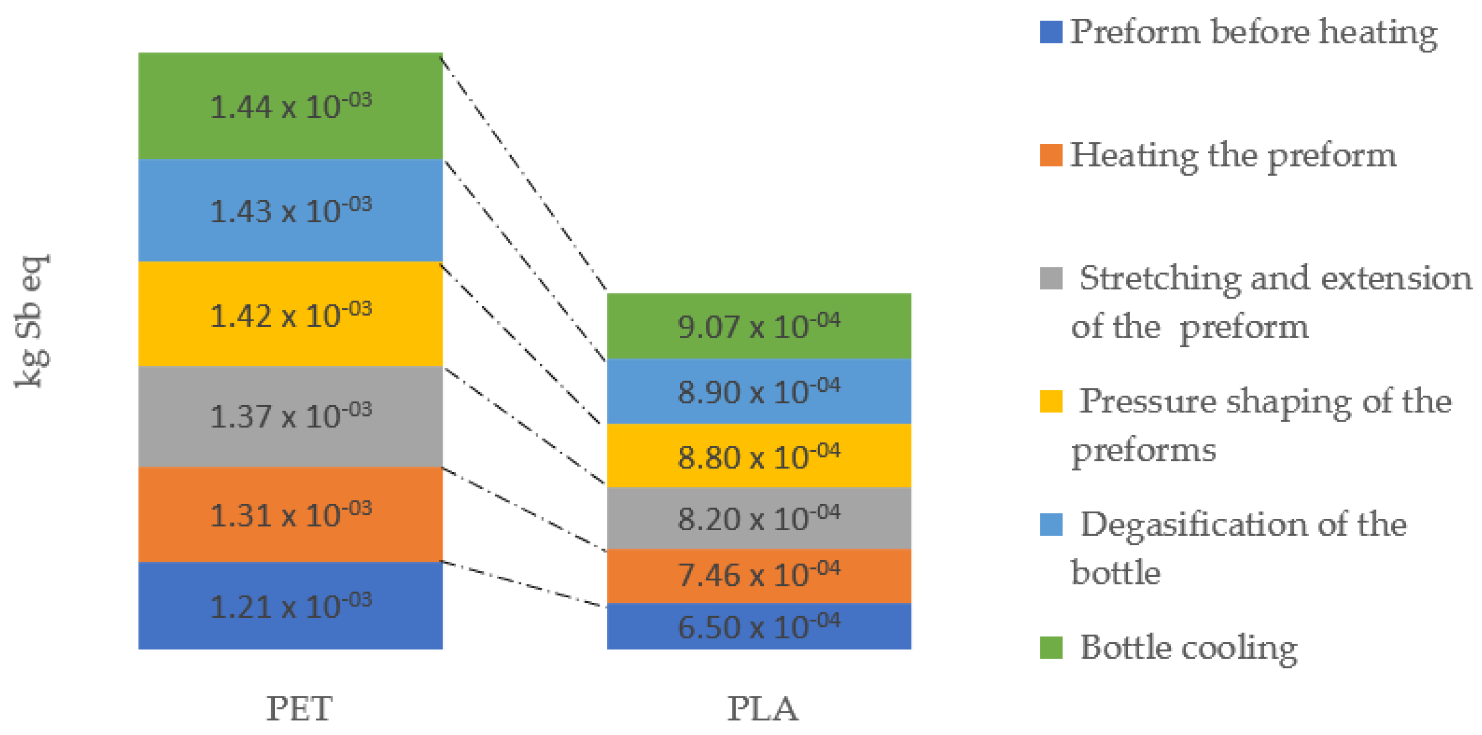 Materials 14 04552 g007