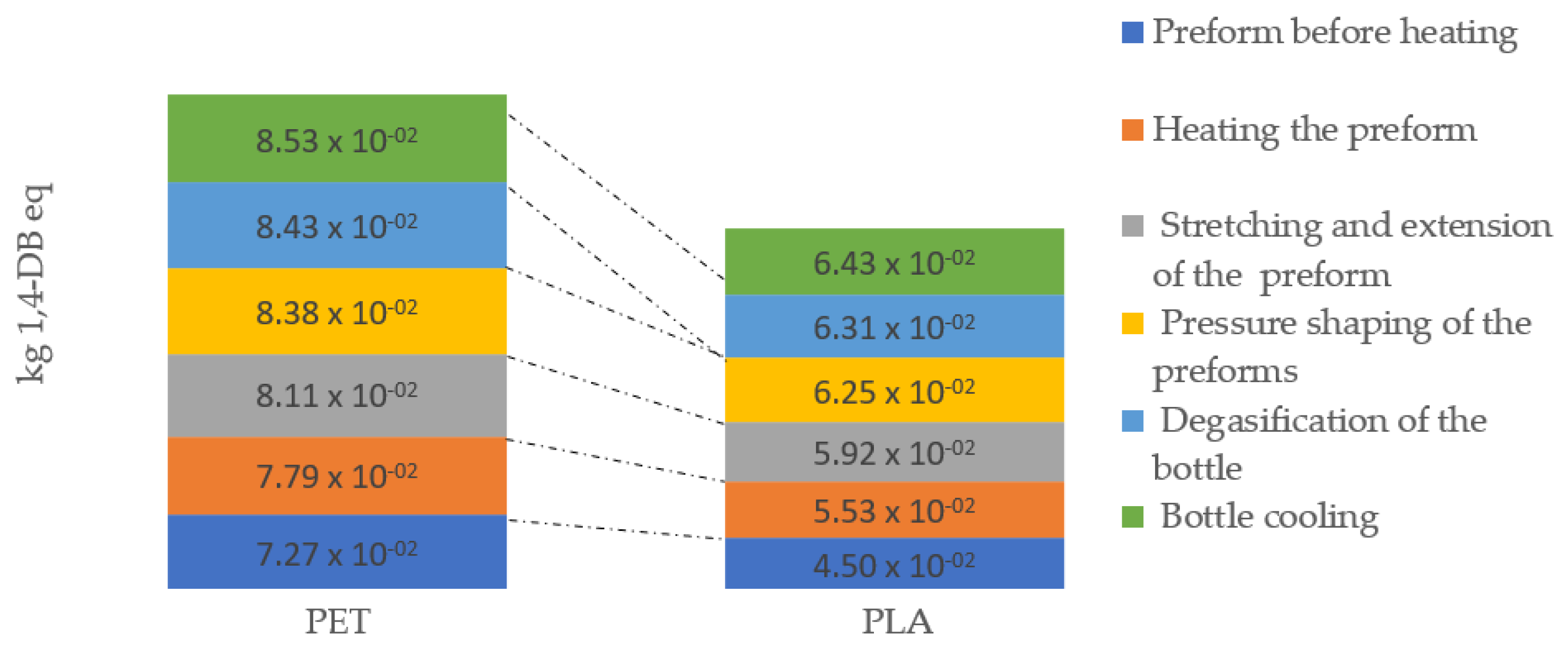 Materials 14 04552 g009