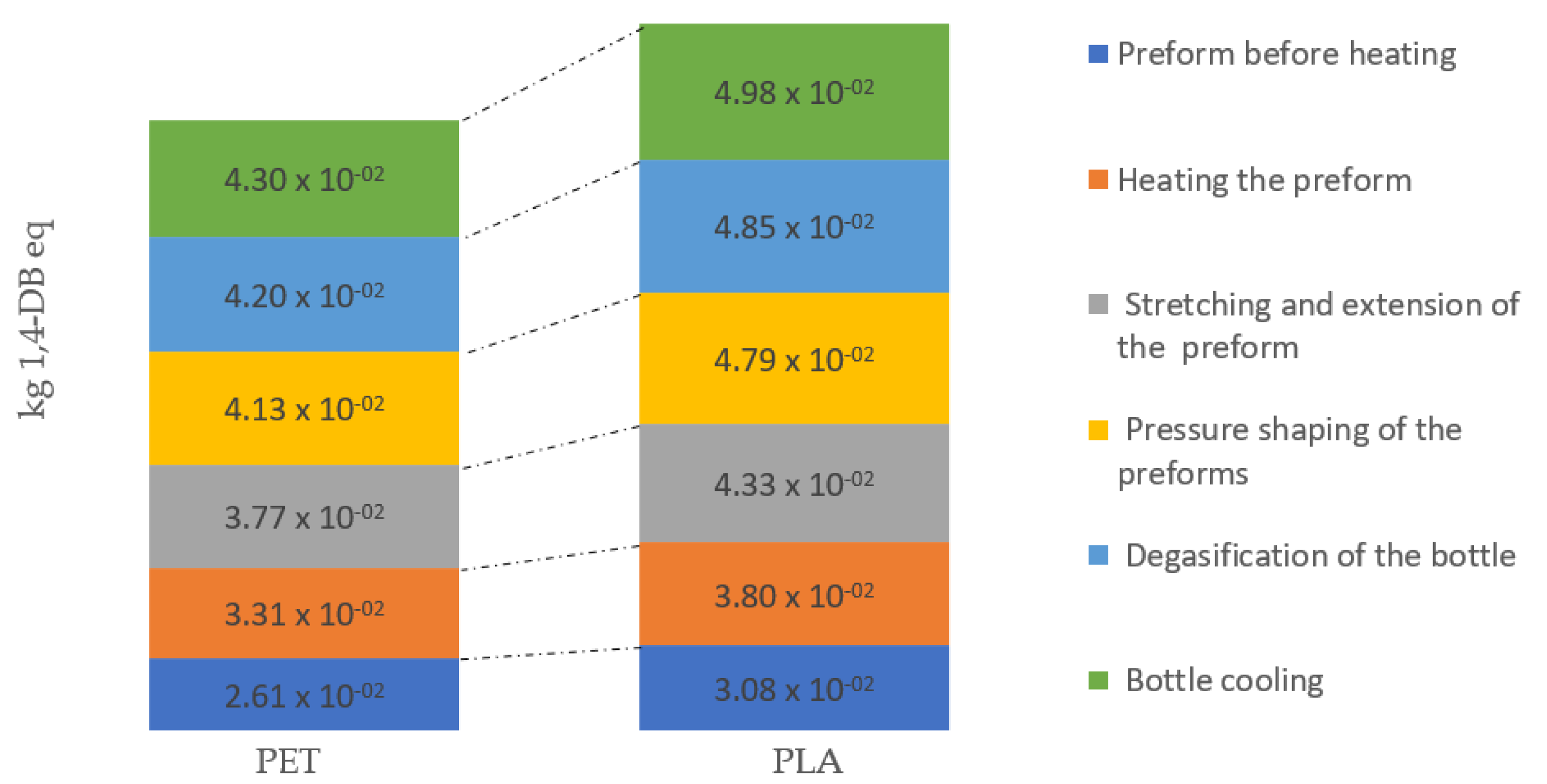 Materials 14 04552 g010