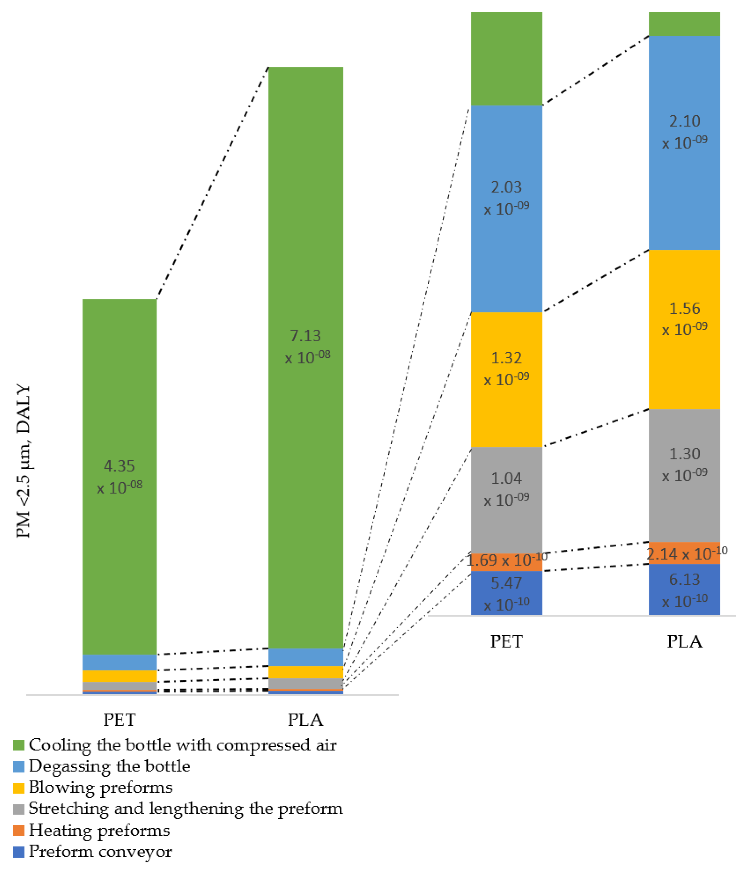 Materials 14 04552 g014
