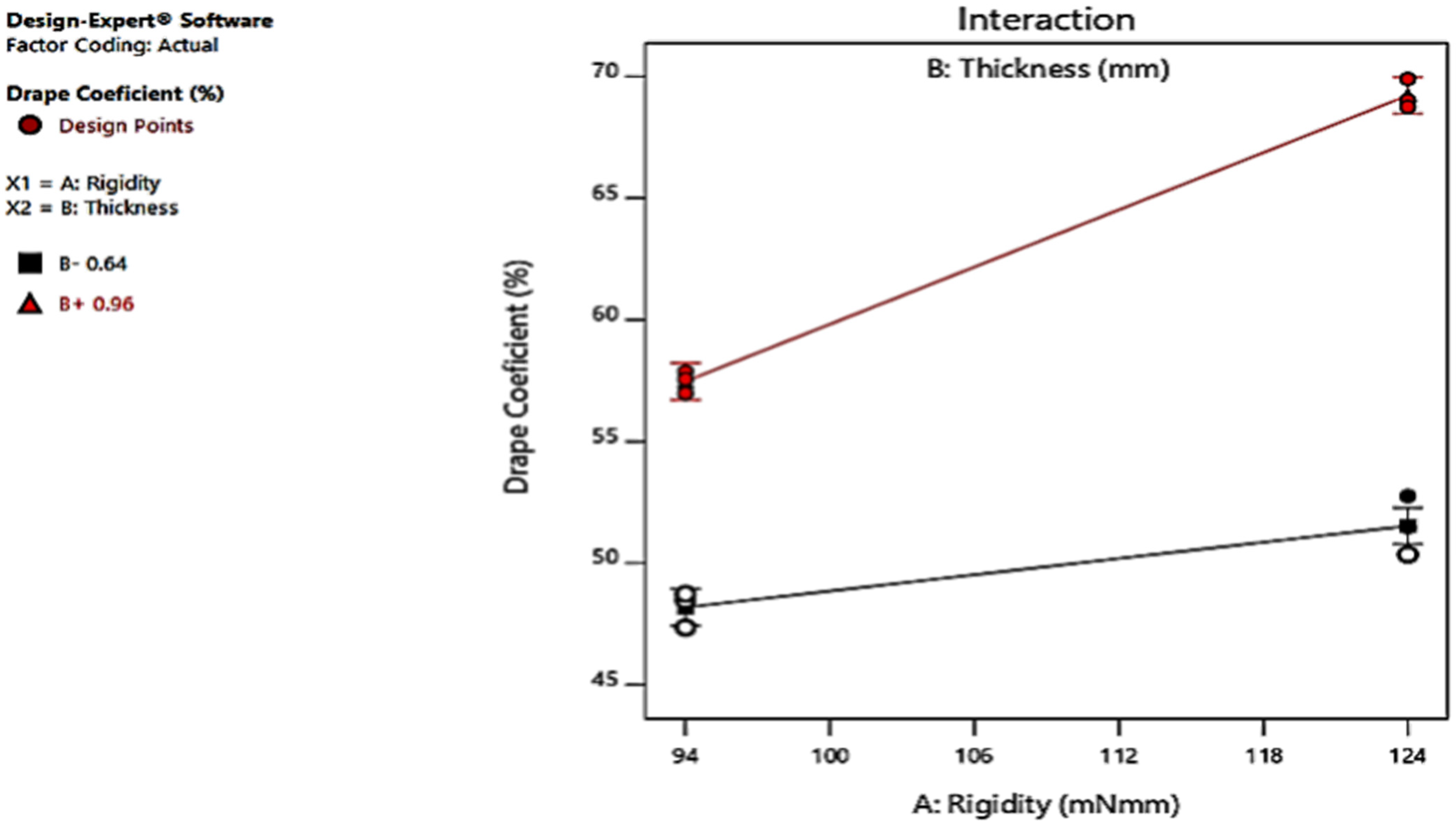 Materials 14 04553 g003 550