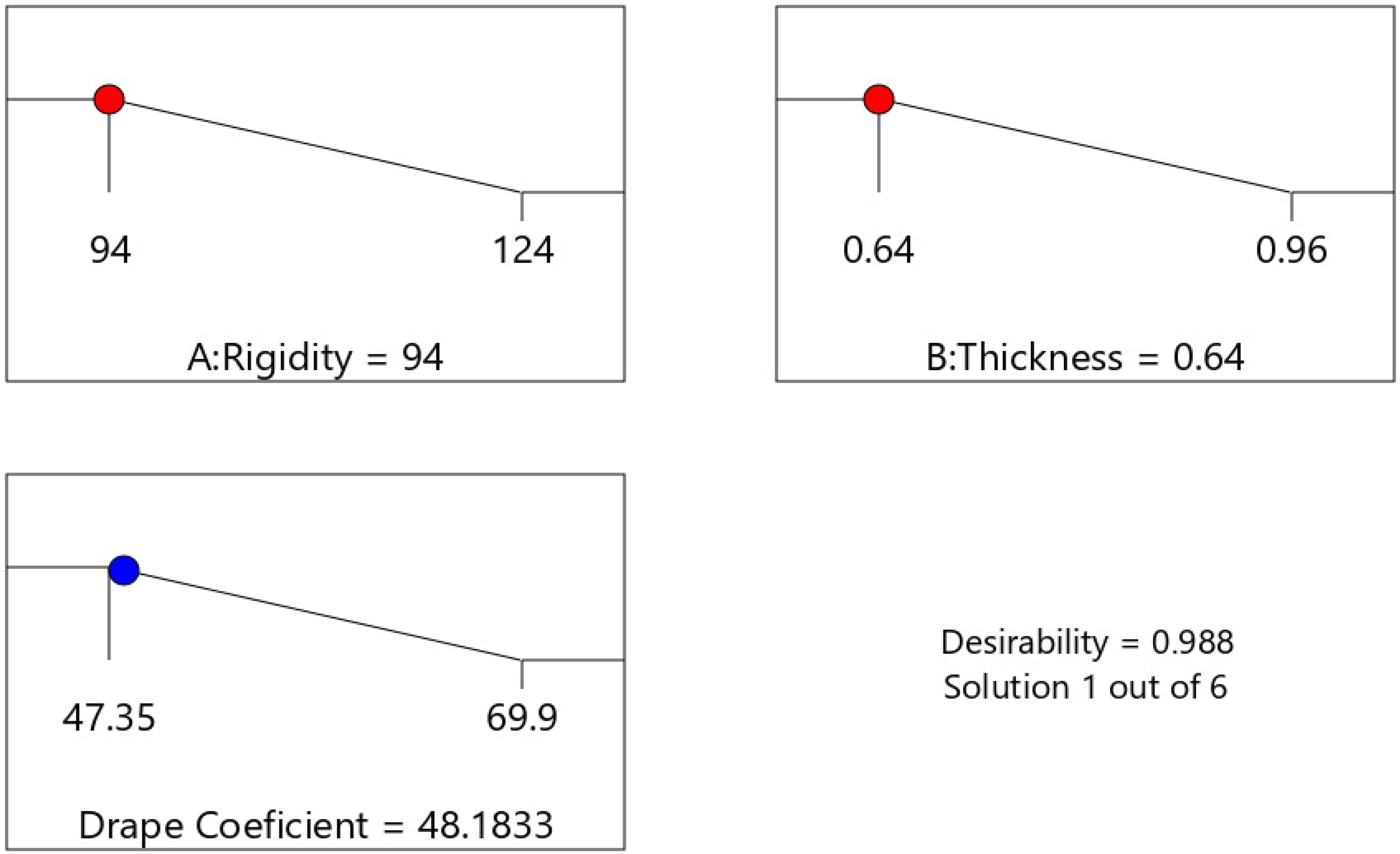 Materials 14 04553 g005 550