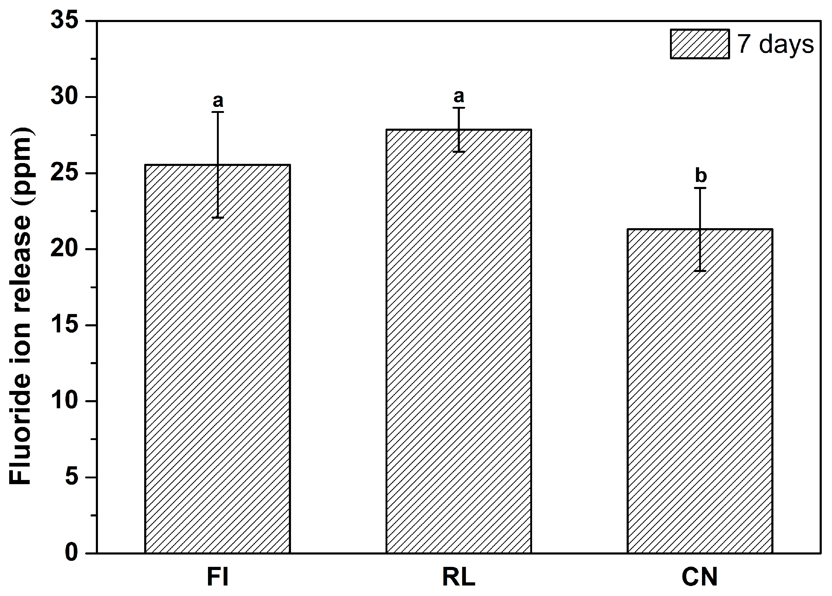 Materials 14 04554 g003