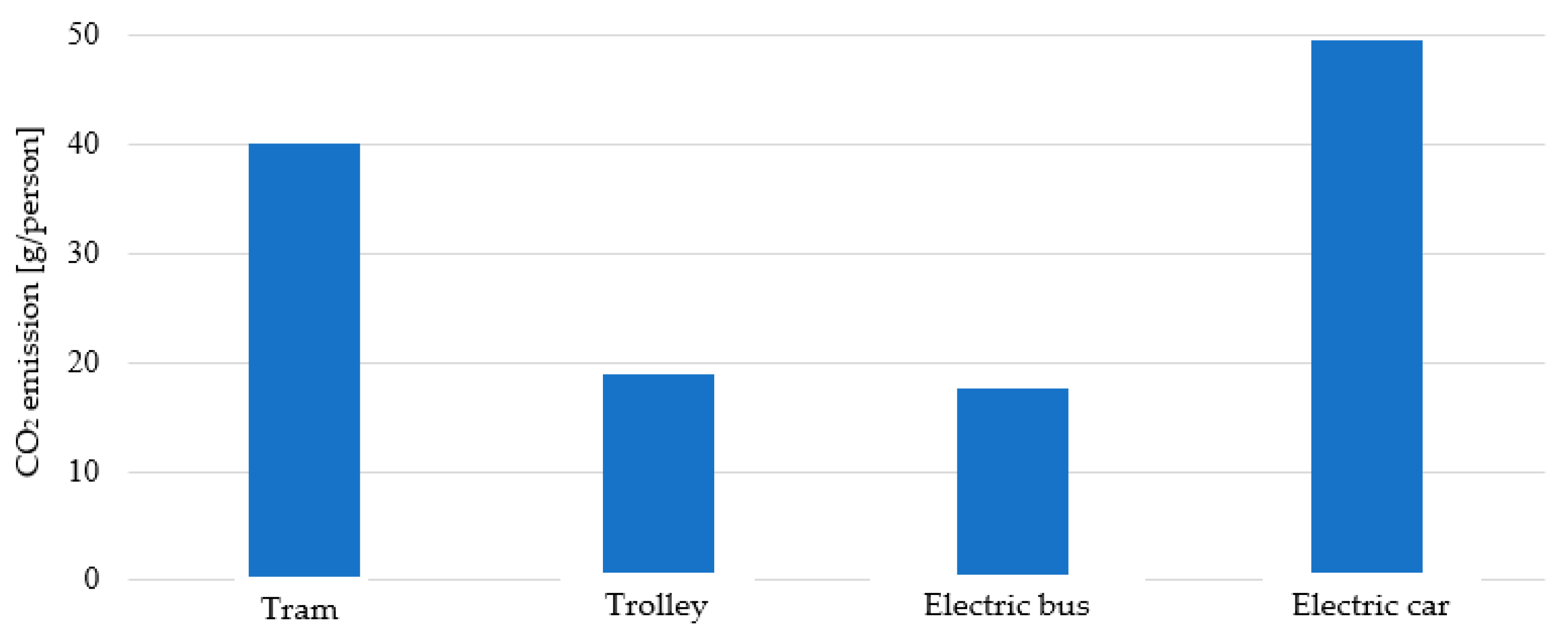 Materials 14 04556 g002