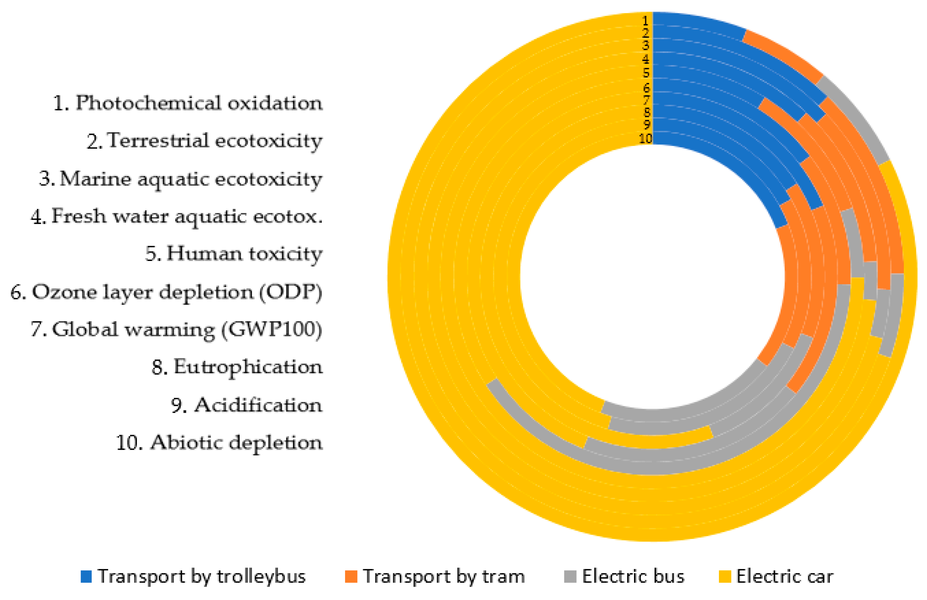 Materials 14 04556 g003