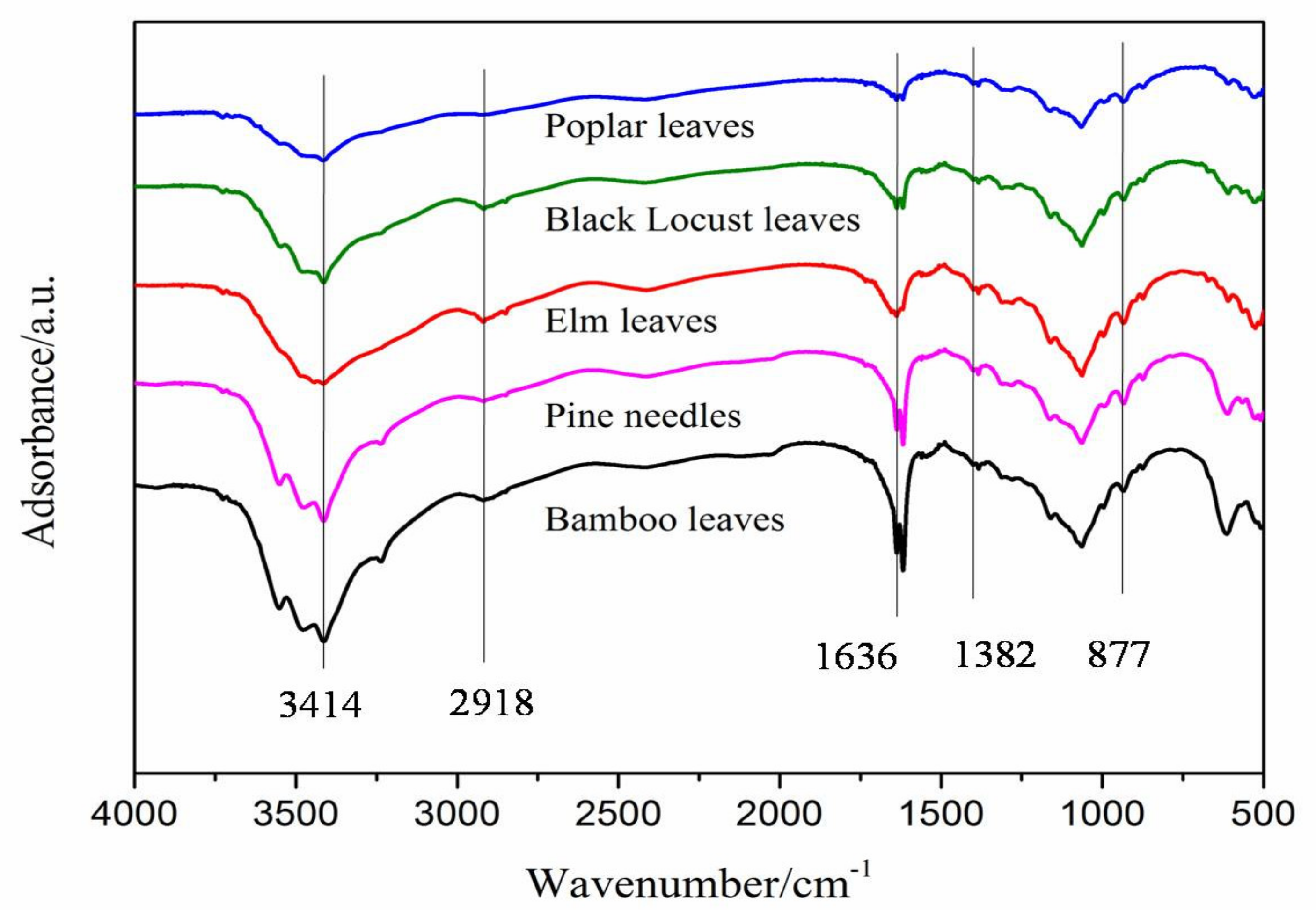 Materials 14 04557 g004 550