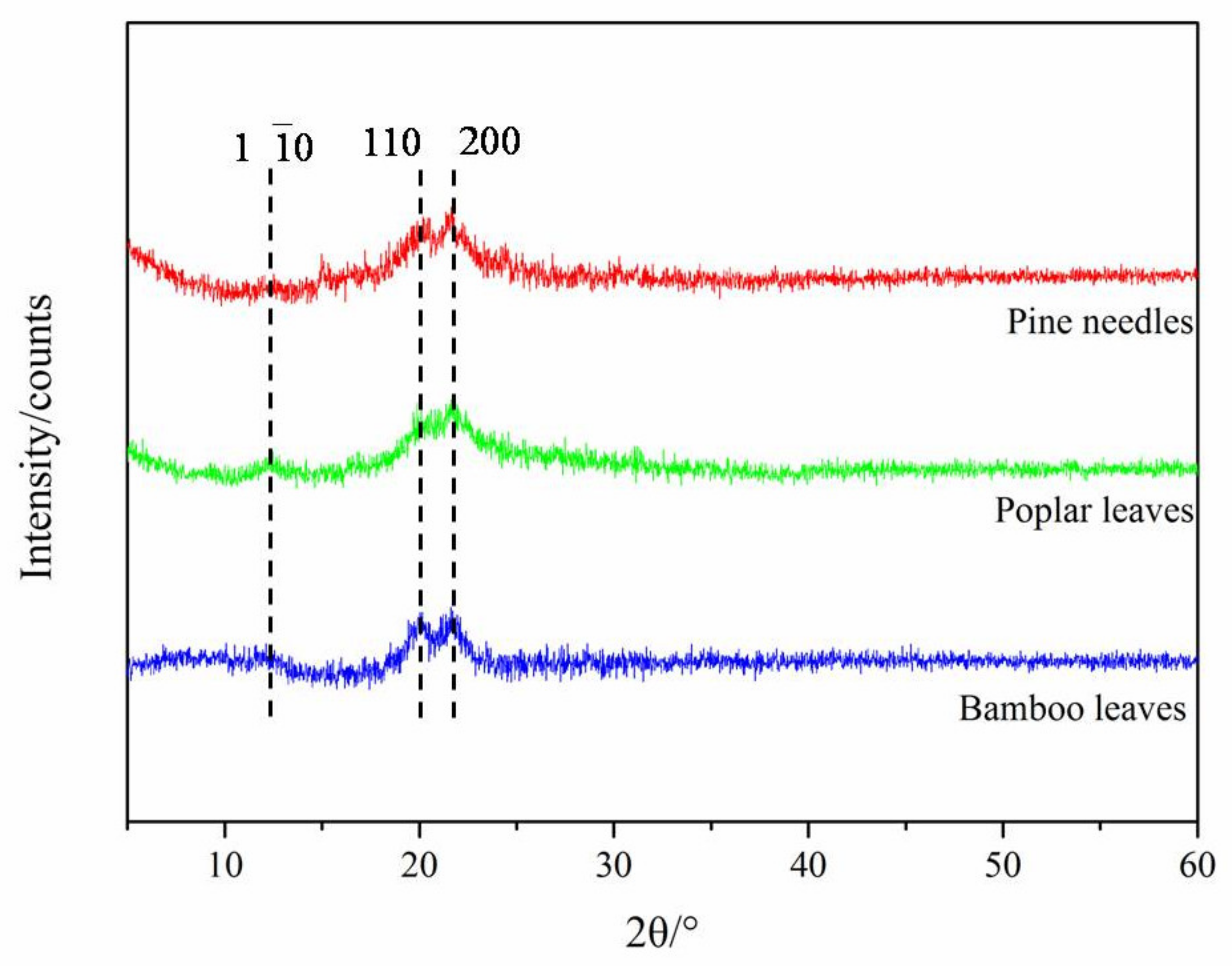Materials 14 04557 g006 550