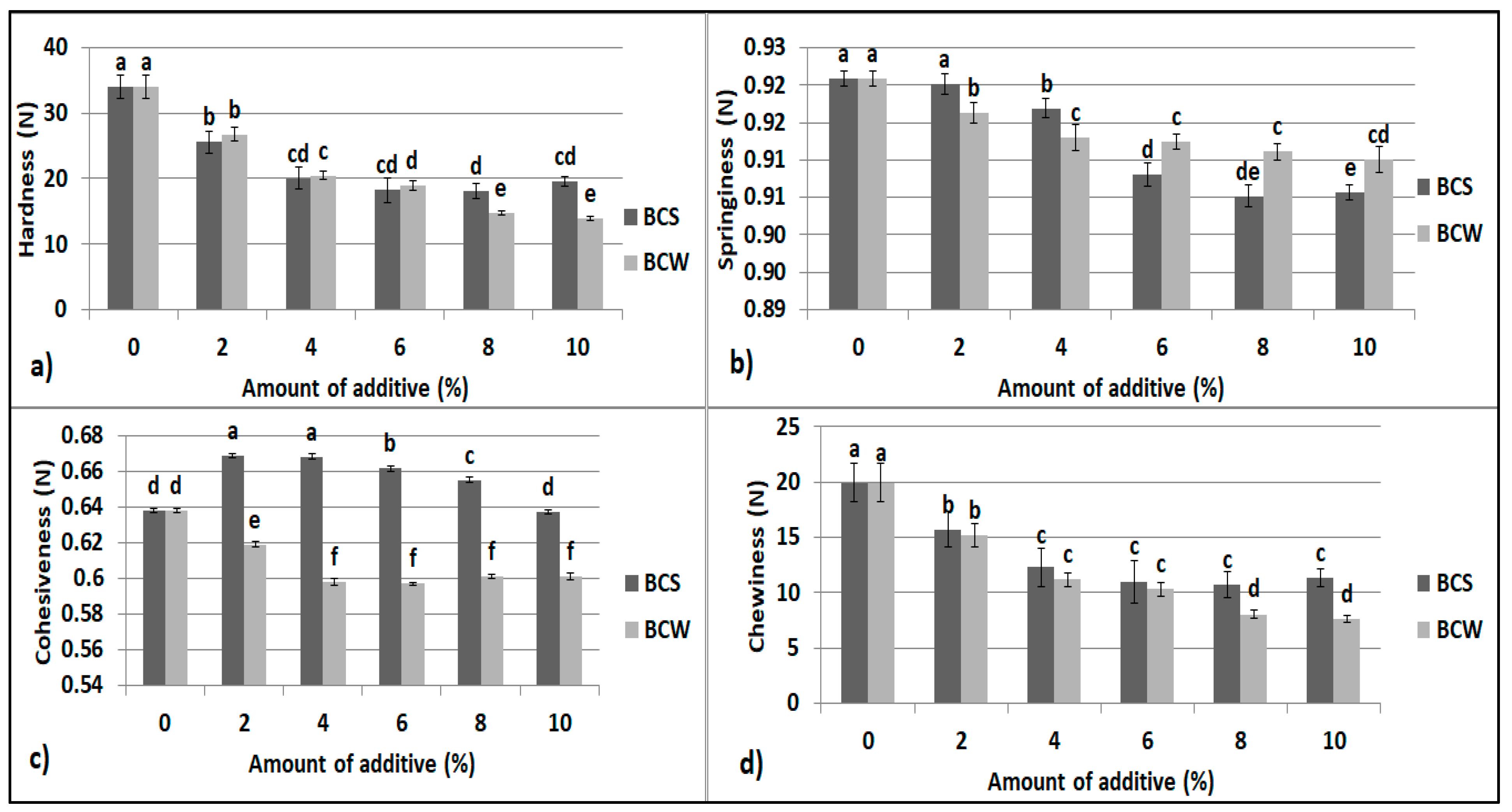 Materials 14 04560 g001