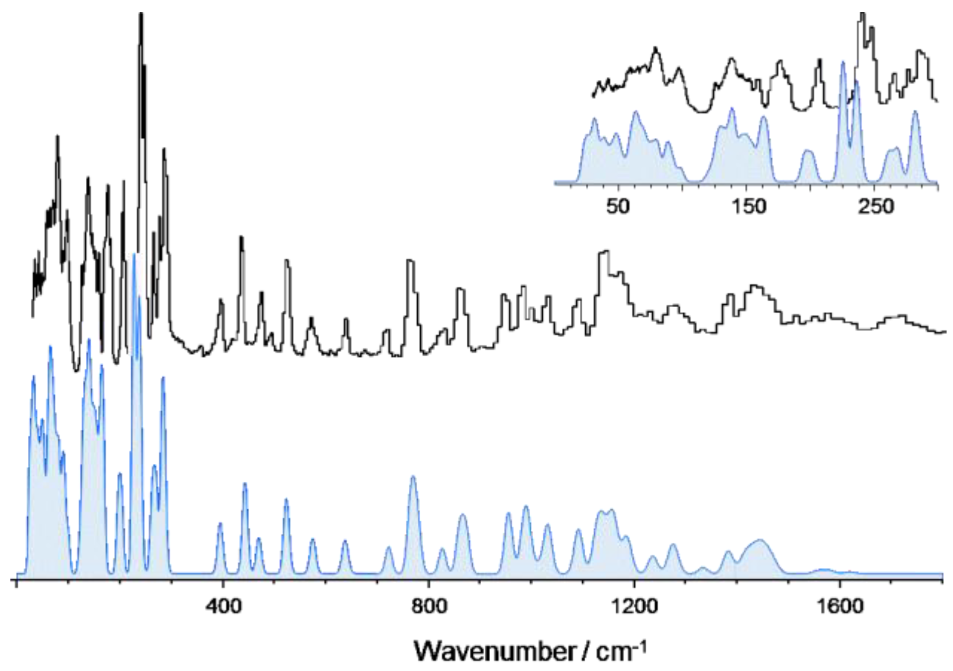 Materials 14 04561 g002 550