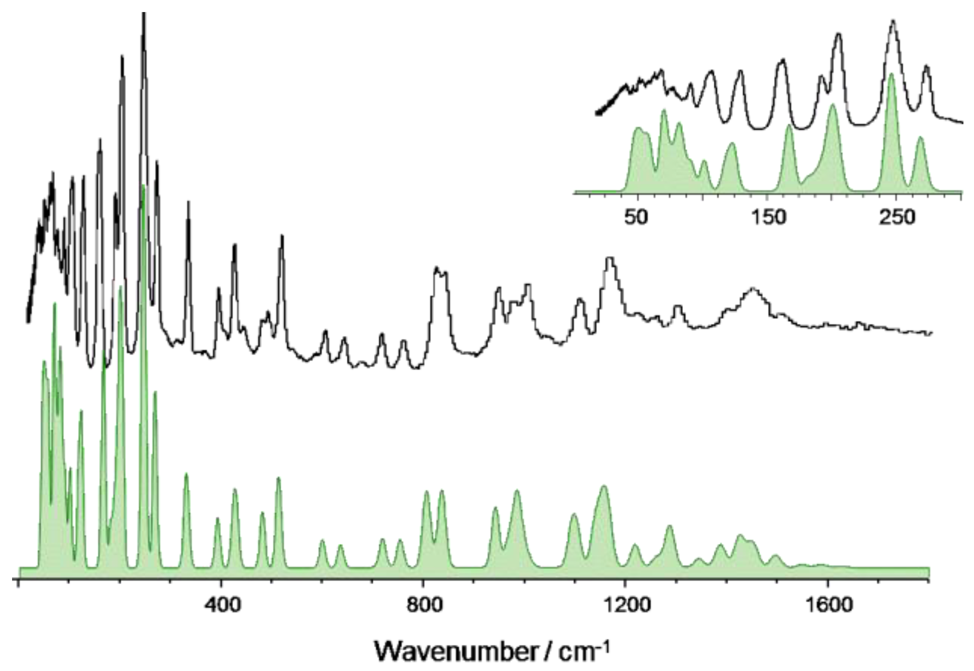 Materials 14 04561 g003 550