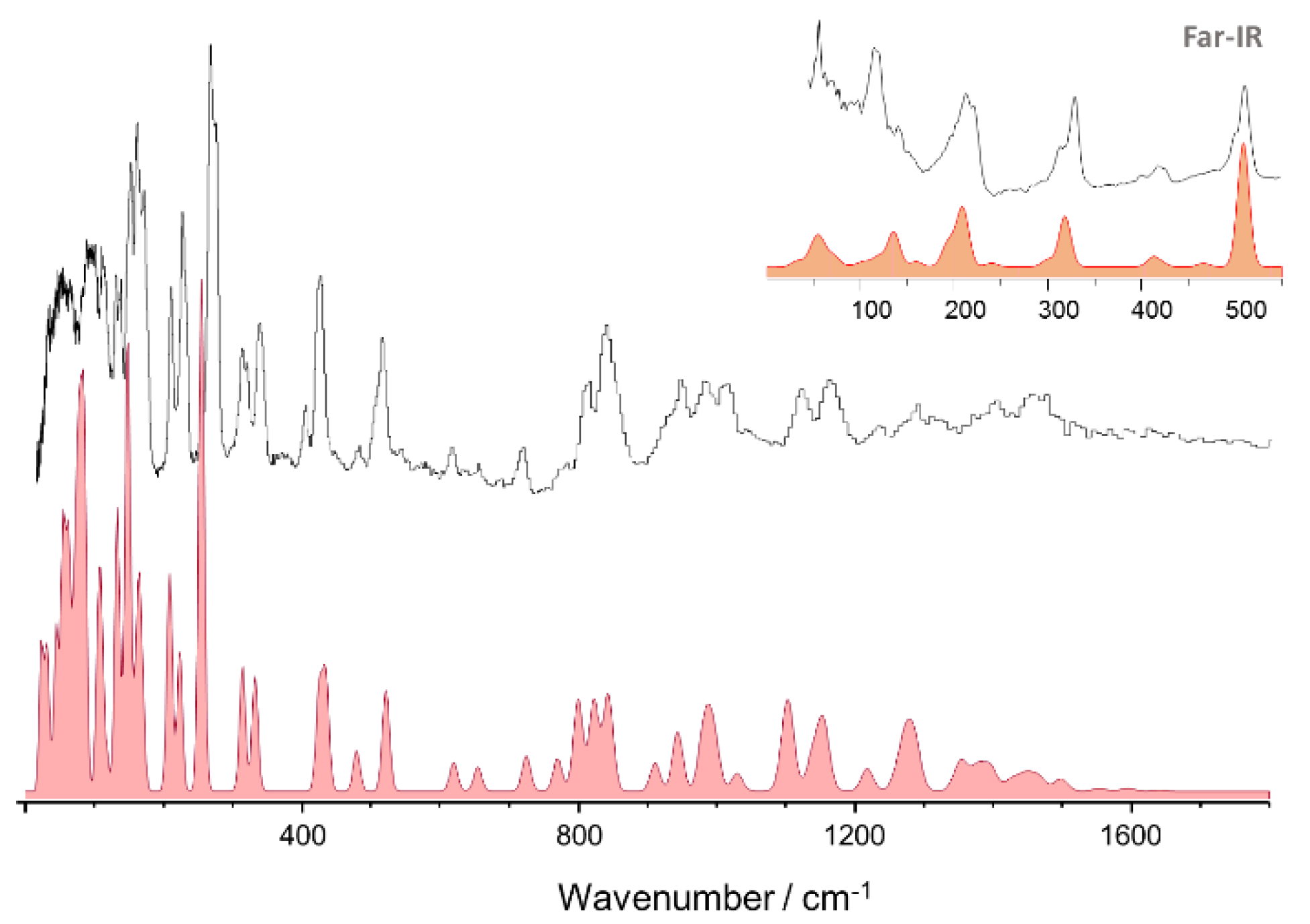 Materials 14 04561 g005 550