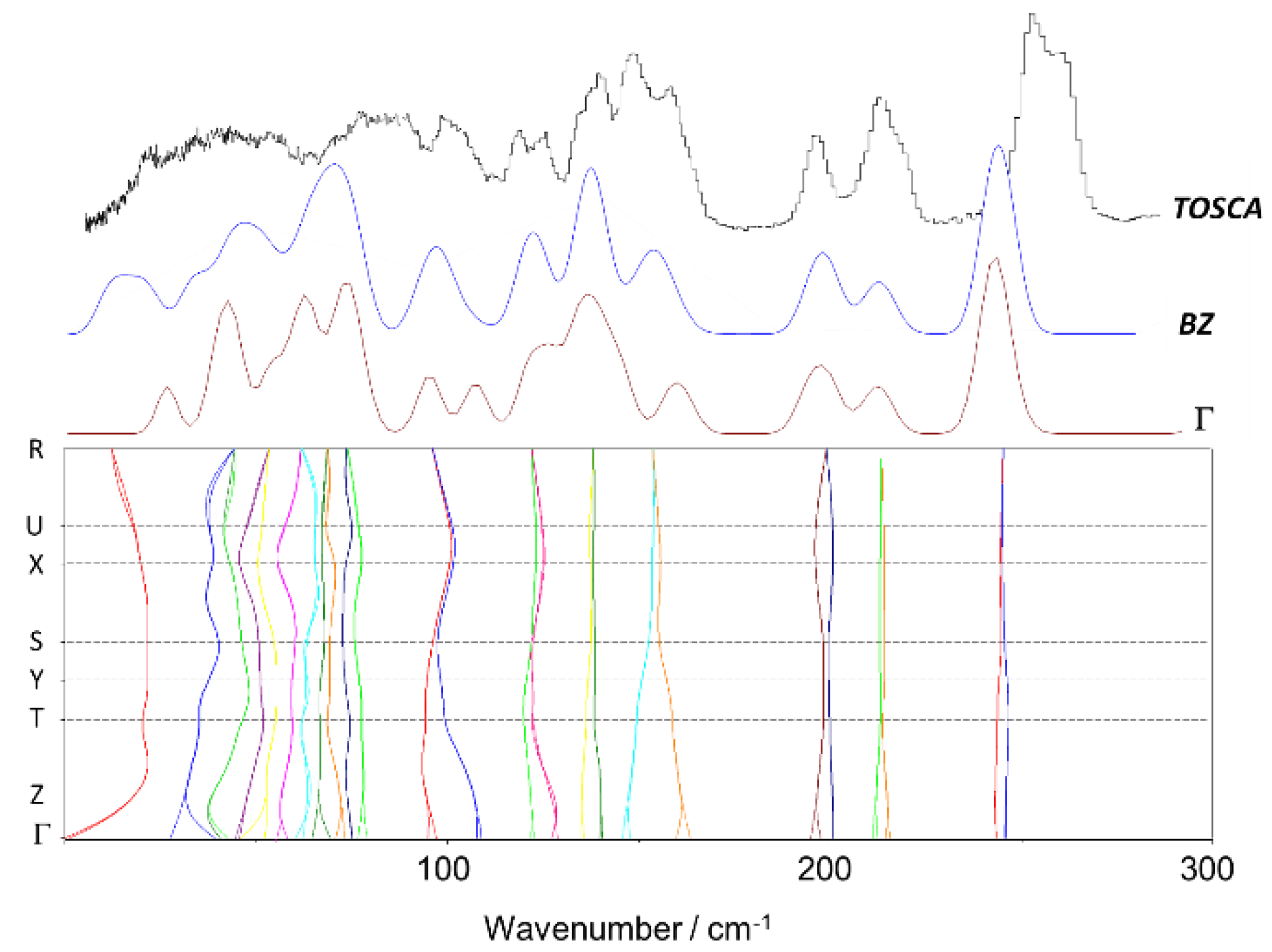 Materials 14 04561 g006 550