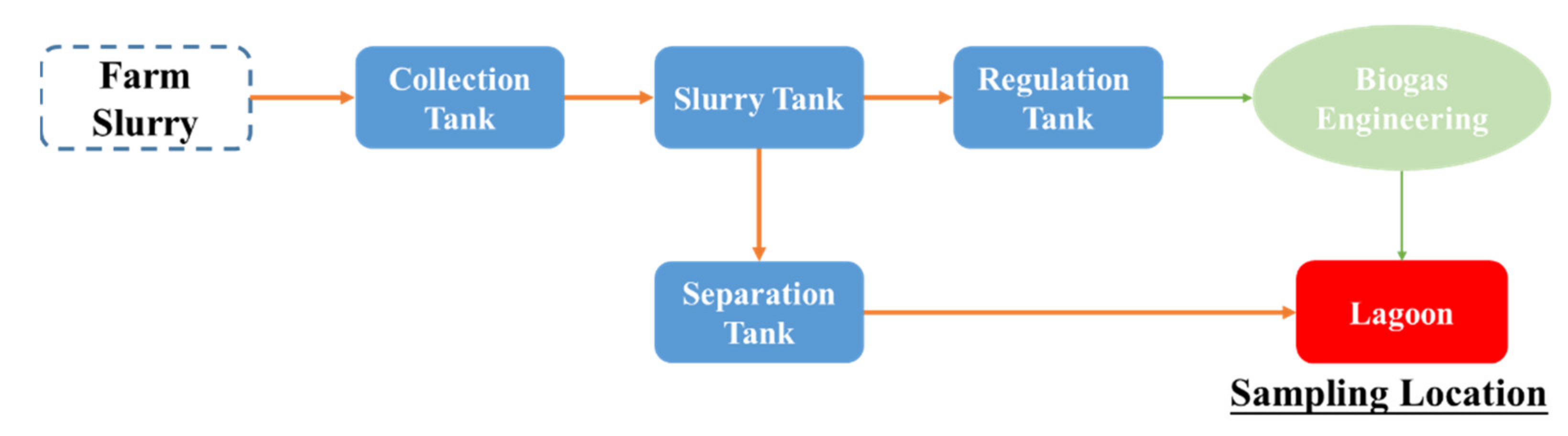 Materials 14 04562 g001 550