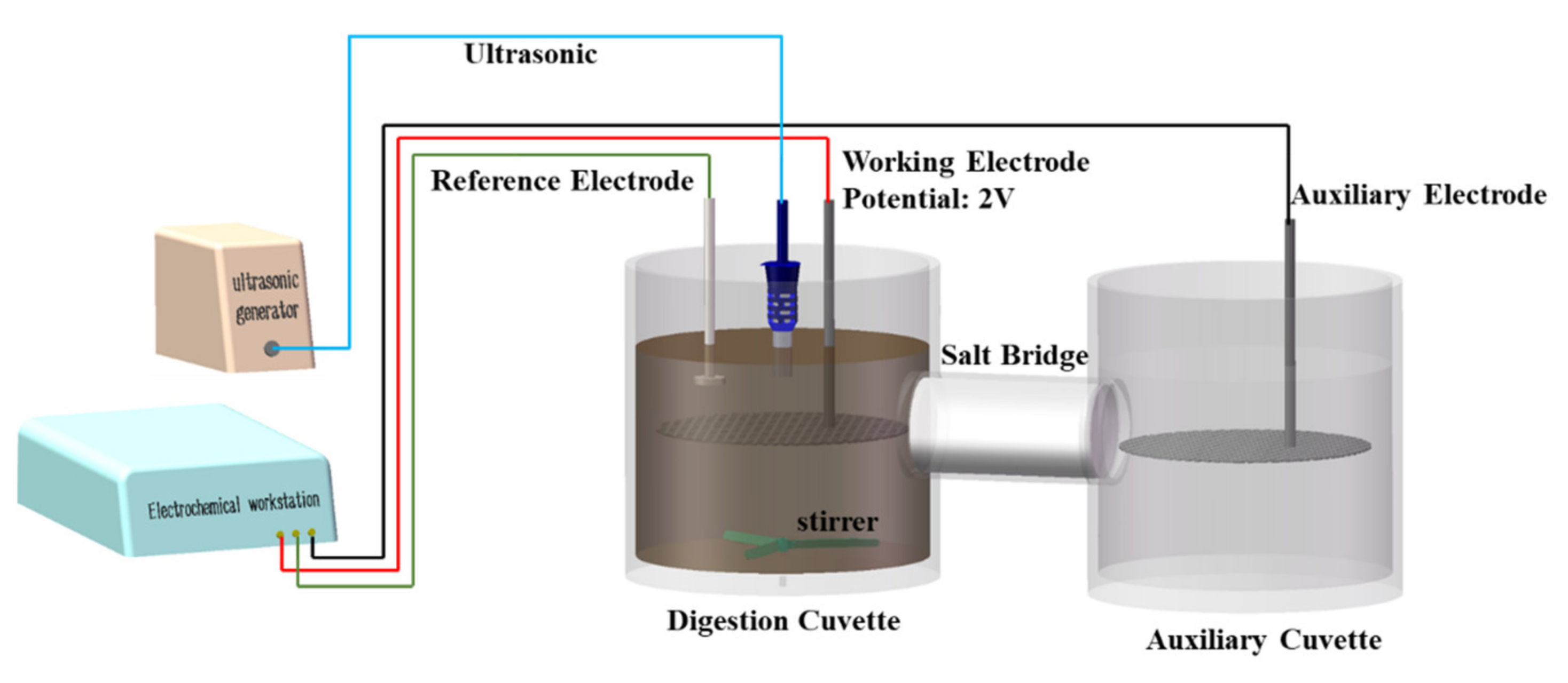 Materials 14 04562 g002 550
