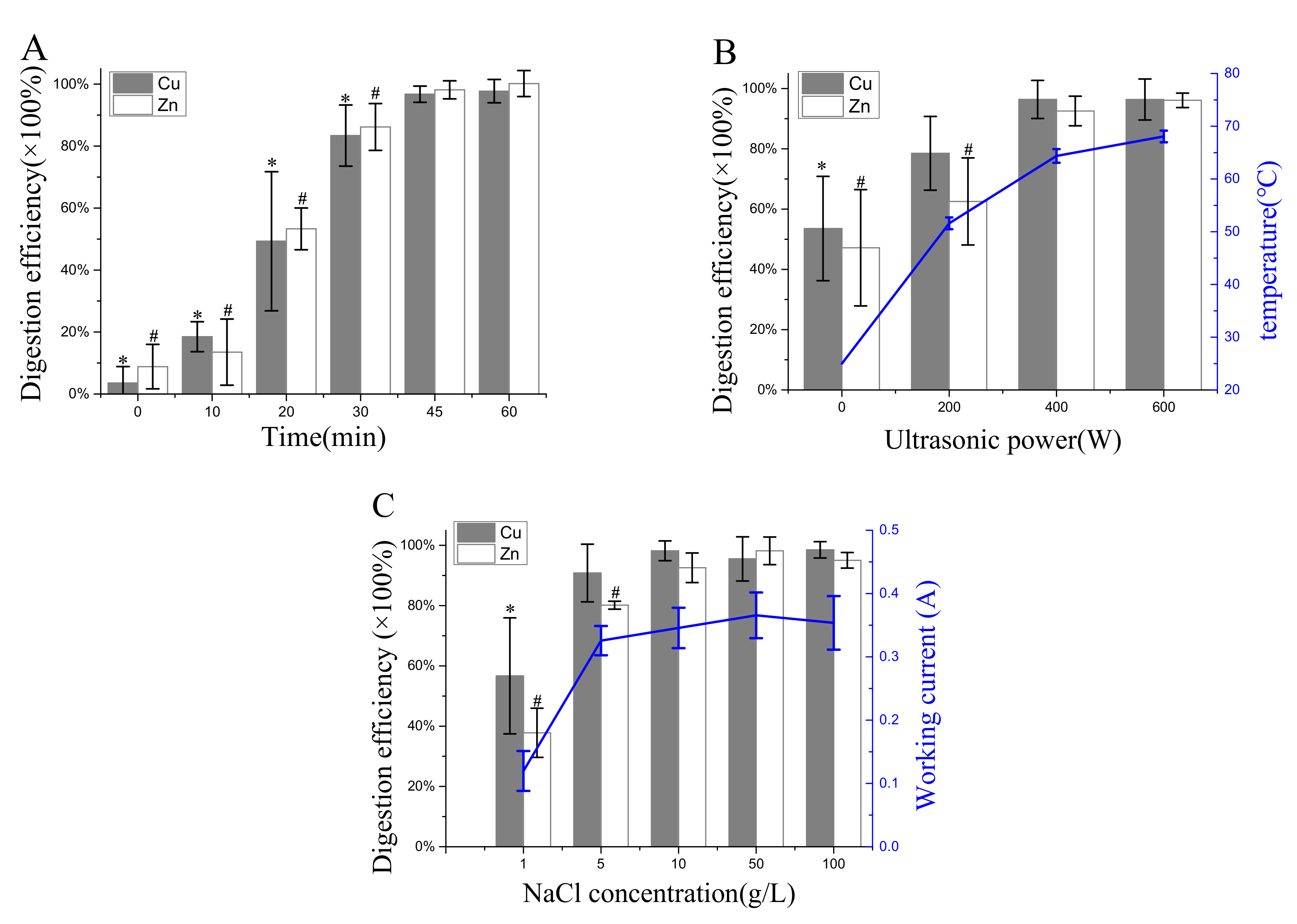Materials 14 04562 g003 550