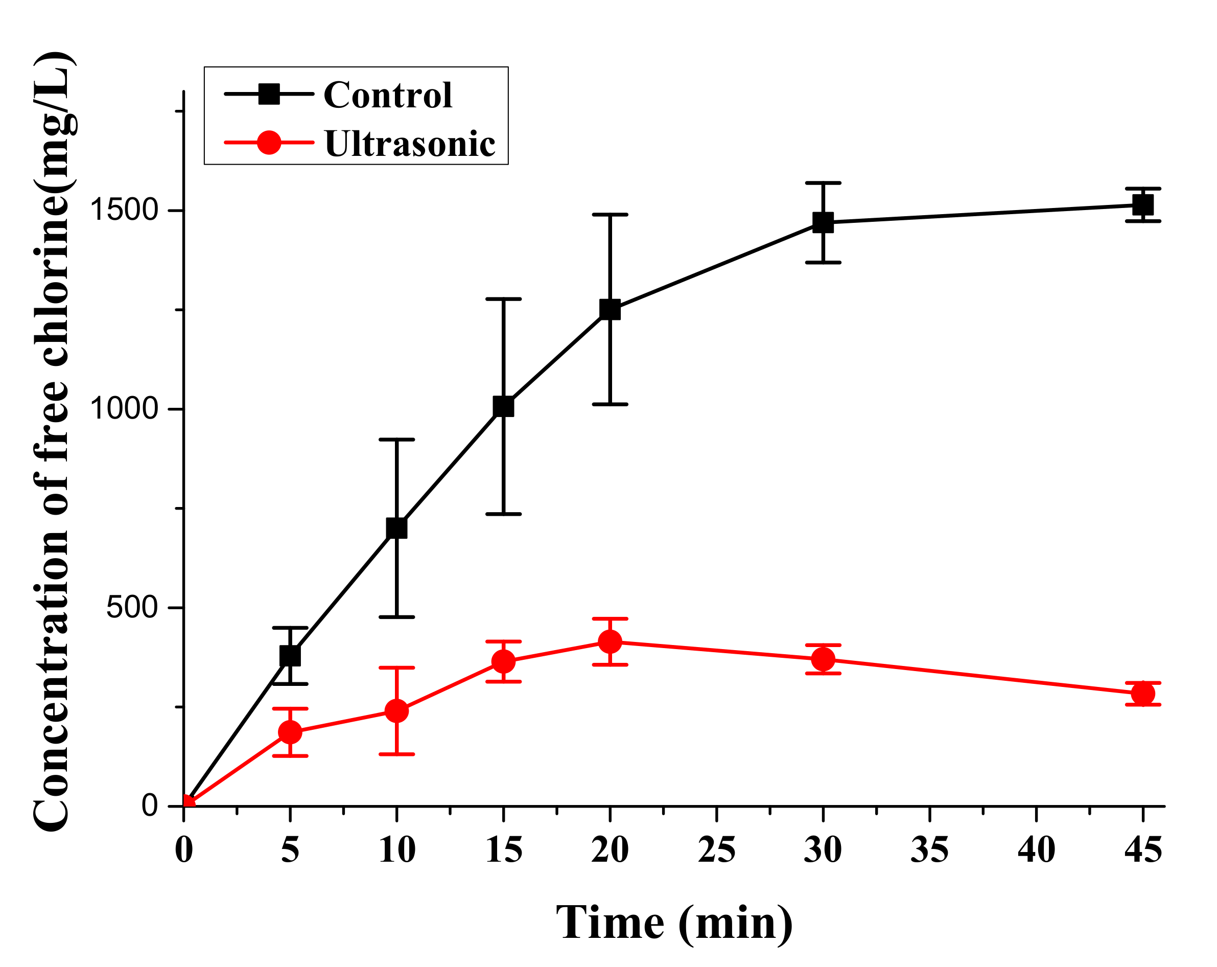 Materials 14 04562 g005 550