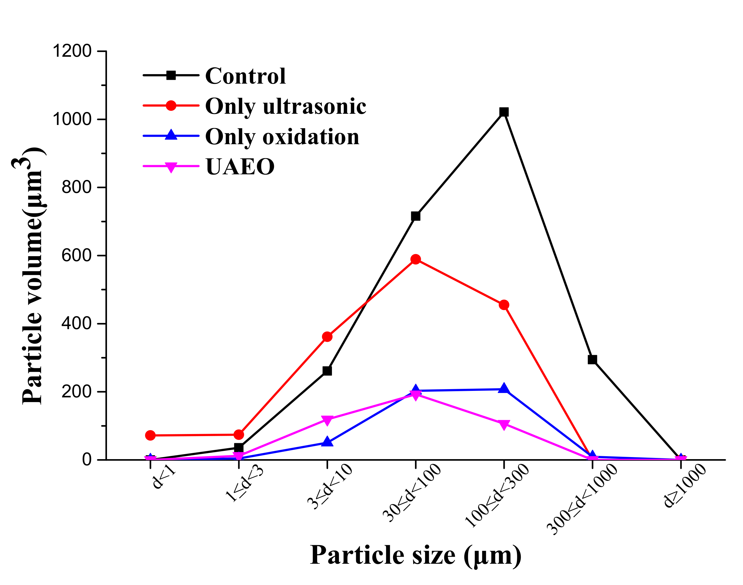 Materials 14 04562 g006 550