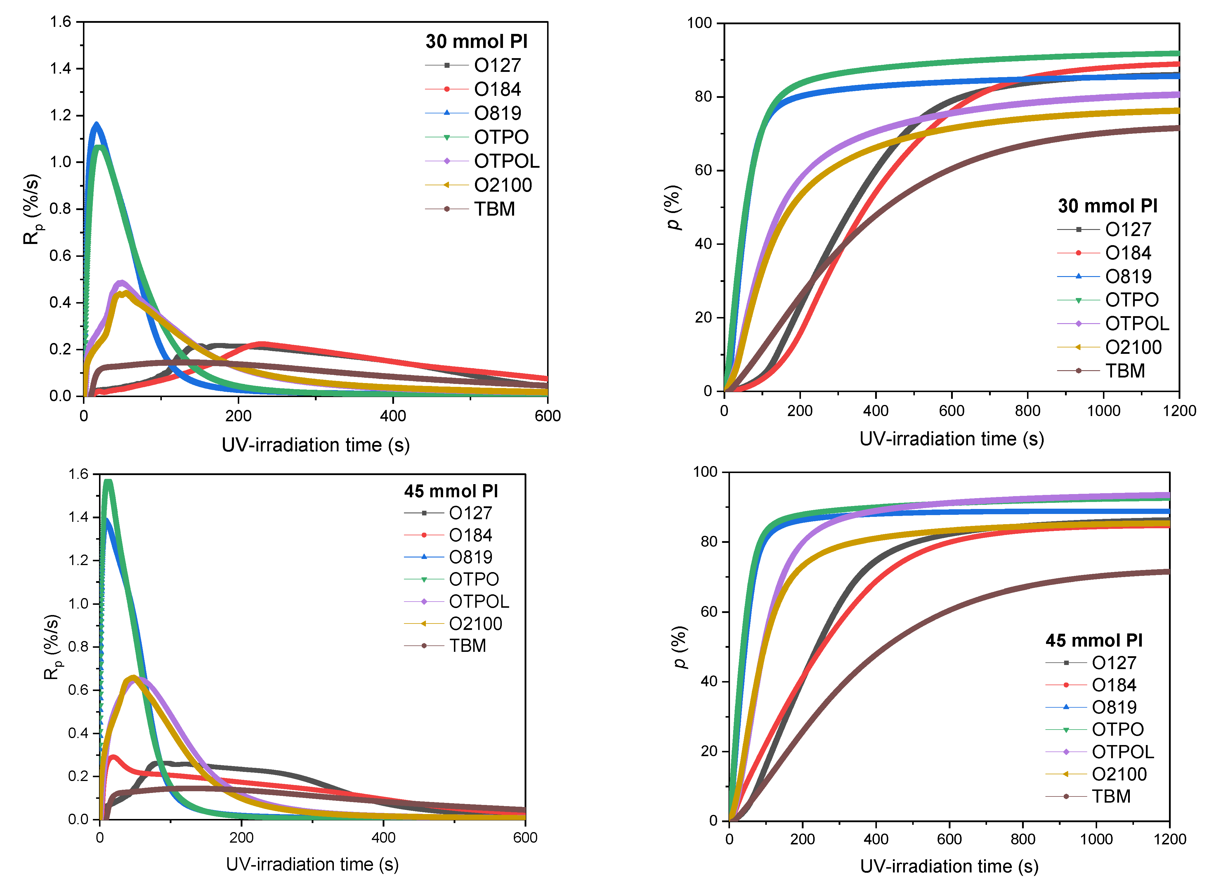 Materials 14 04563 g003b 550