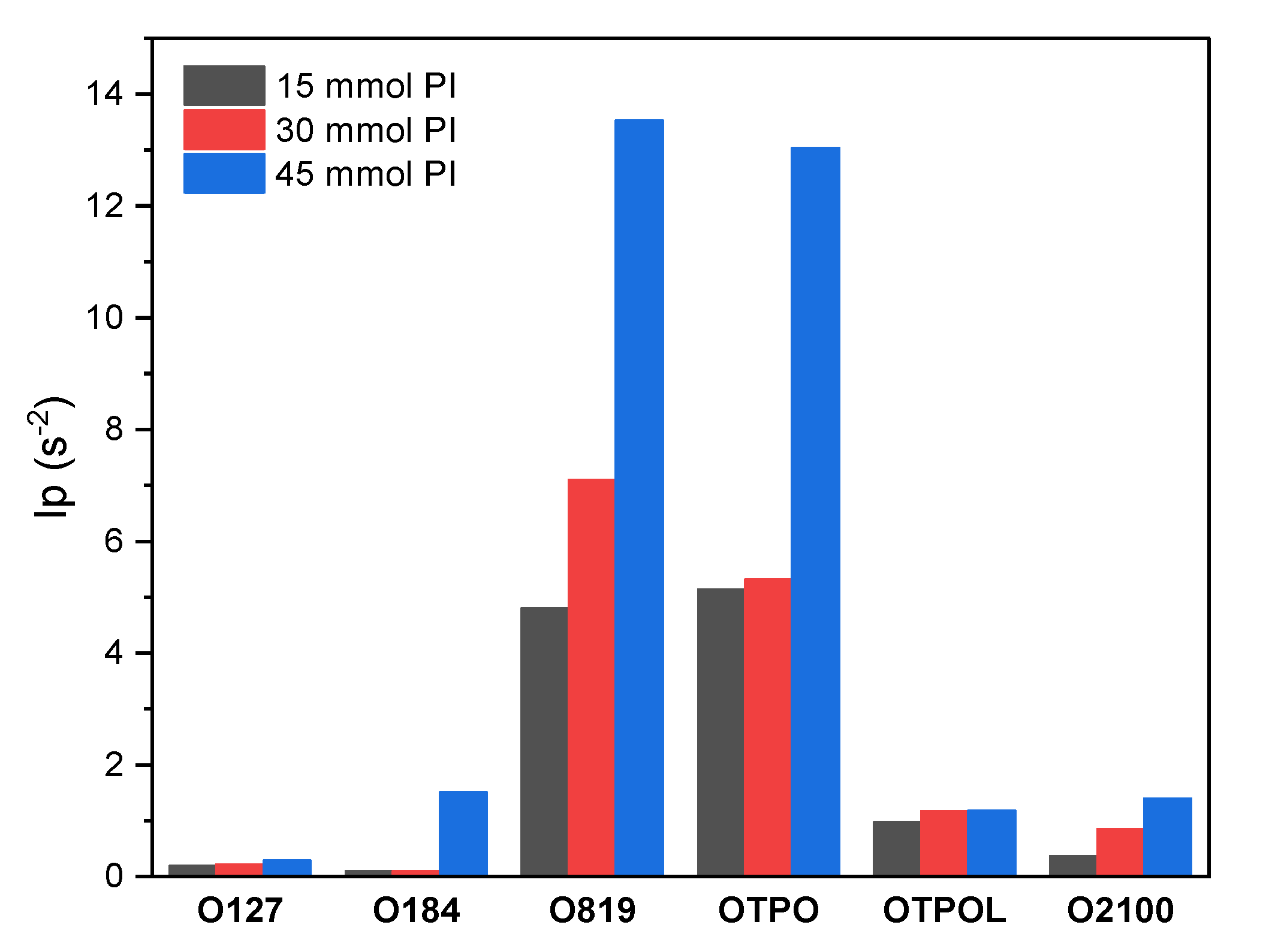 Materials 14 04563 g004 550