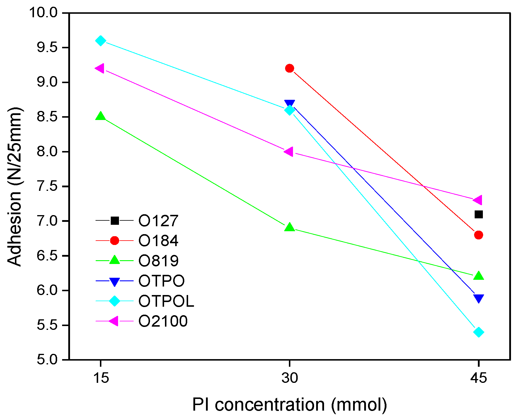 Materials 14 04563 g007 550
